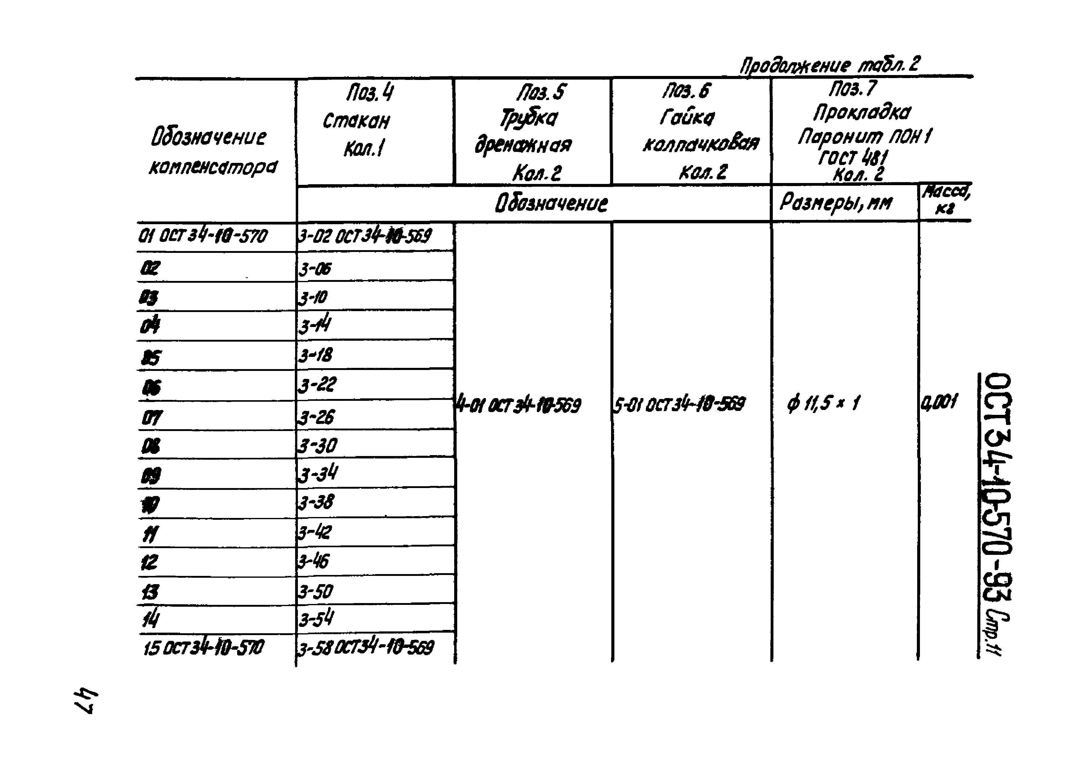 ОСТ 34-10-570-93