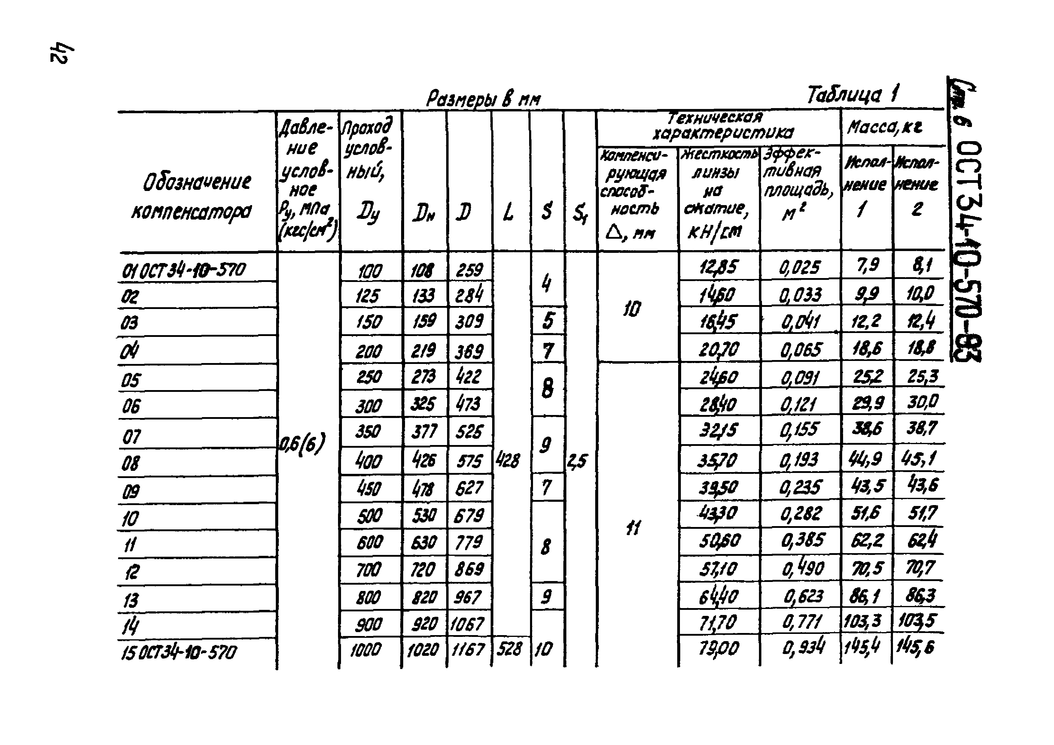 ОСТ 34-10-570-93