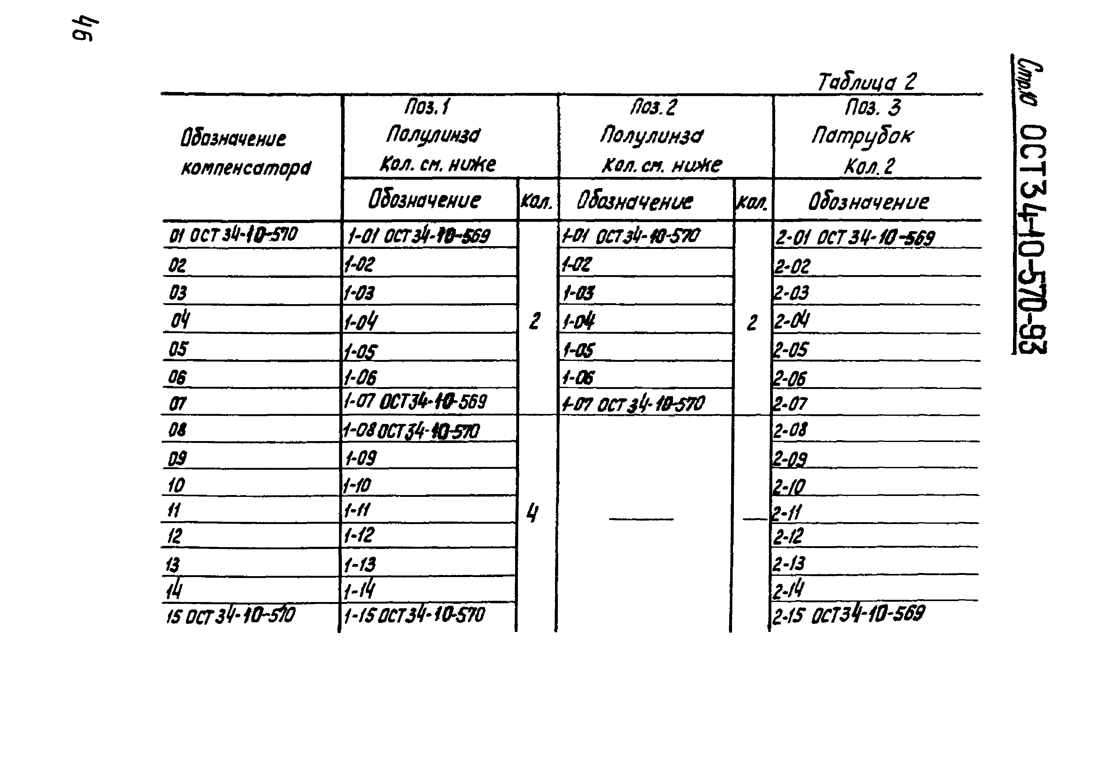 ОСТ 34-10-570-93