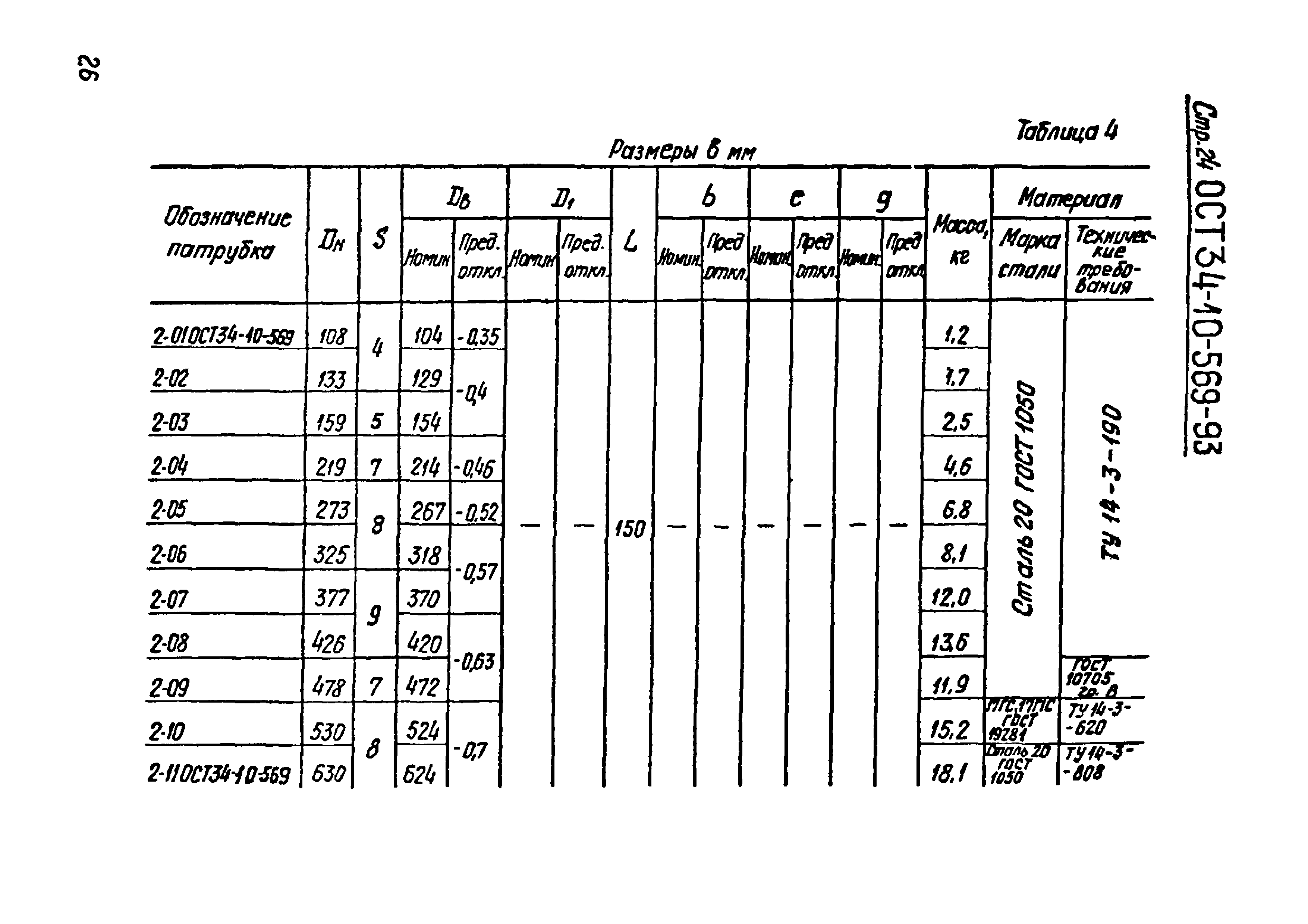 ОСТ 34-10-569-93