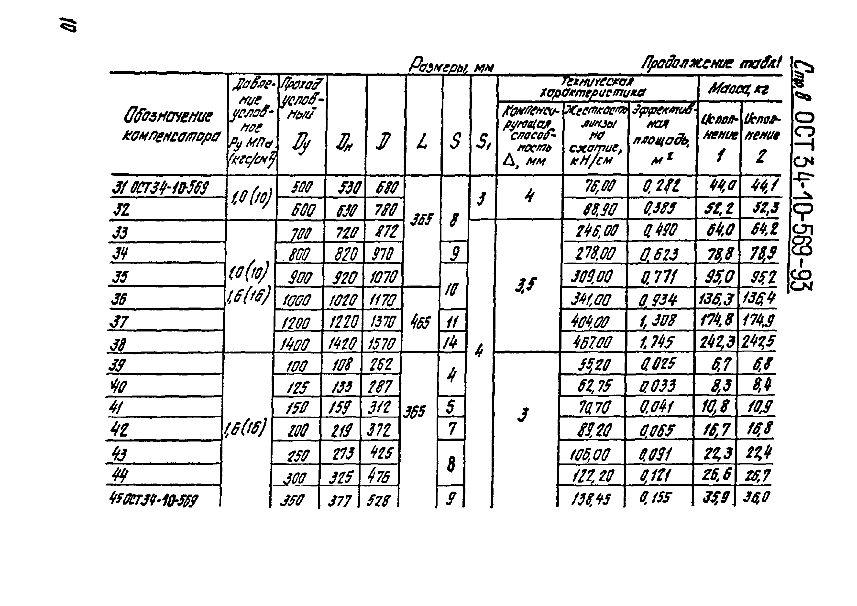 ОСТ 34-10-569-93