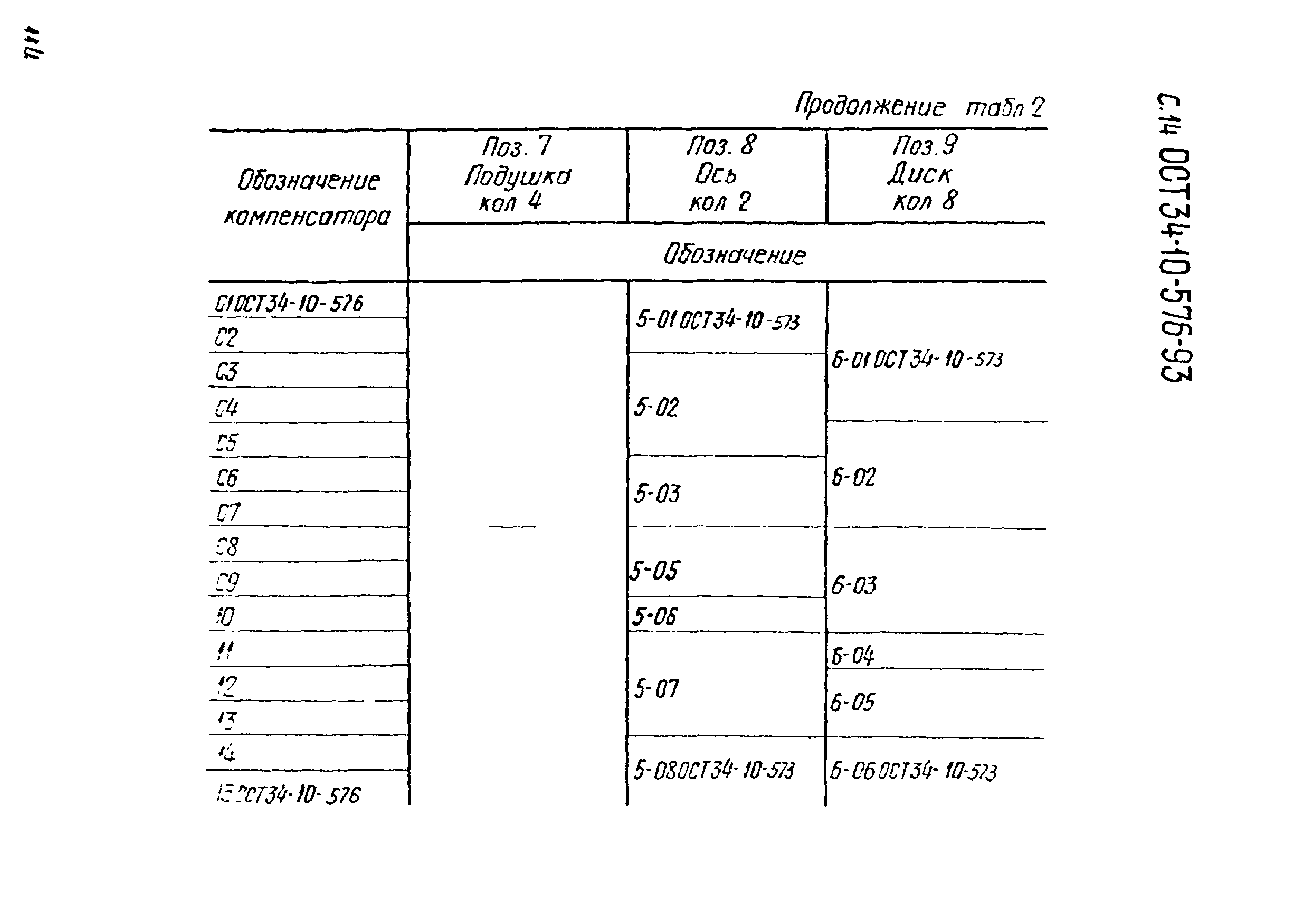 ОСТ 34-10-576-93