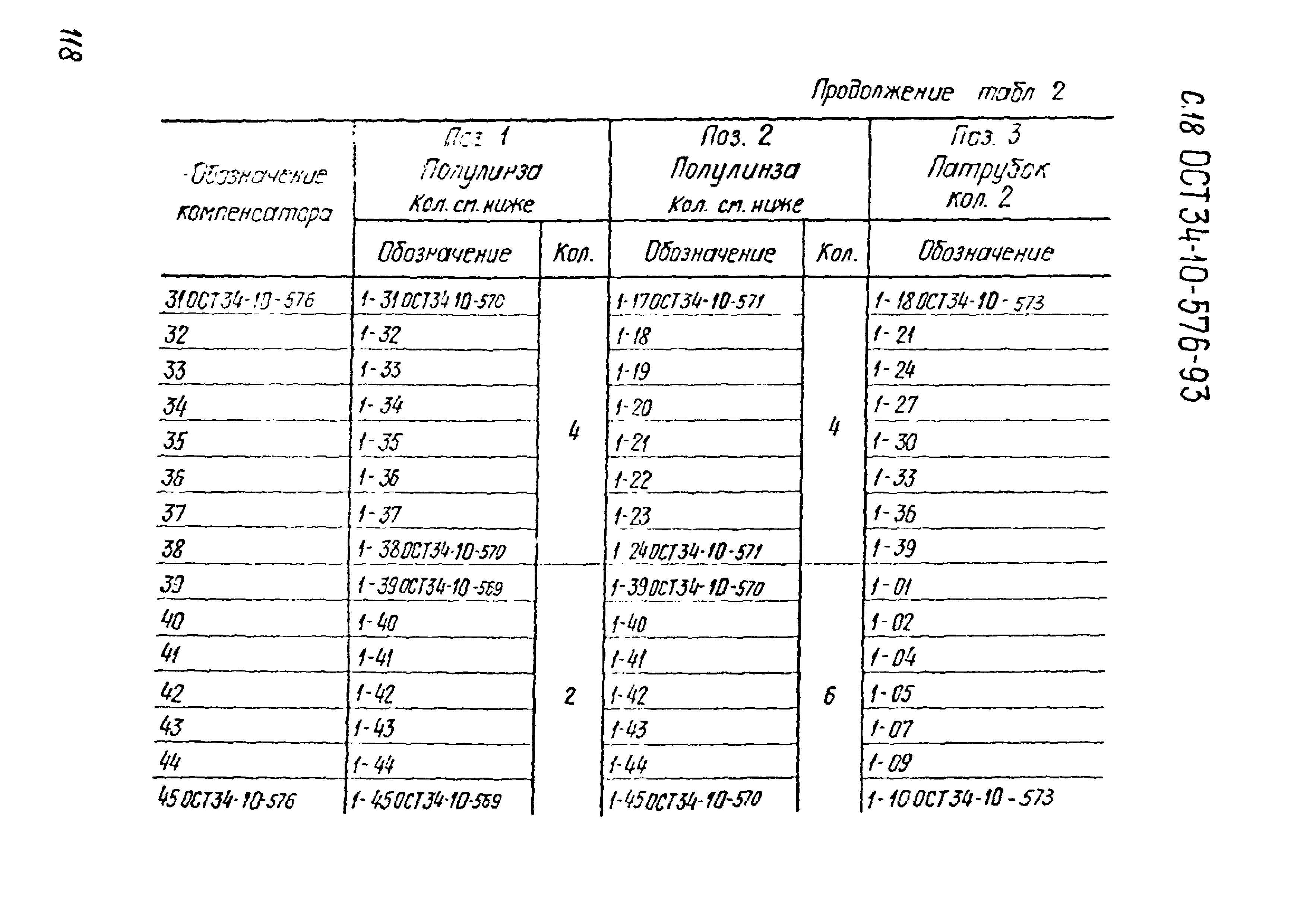 ОСТ 34-10-576-93