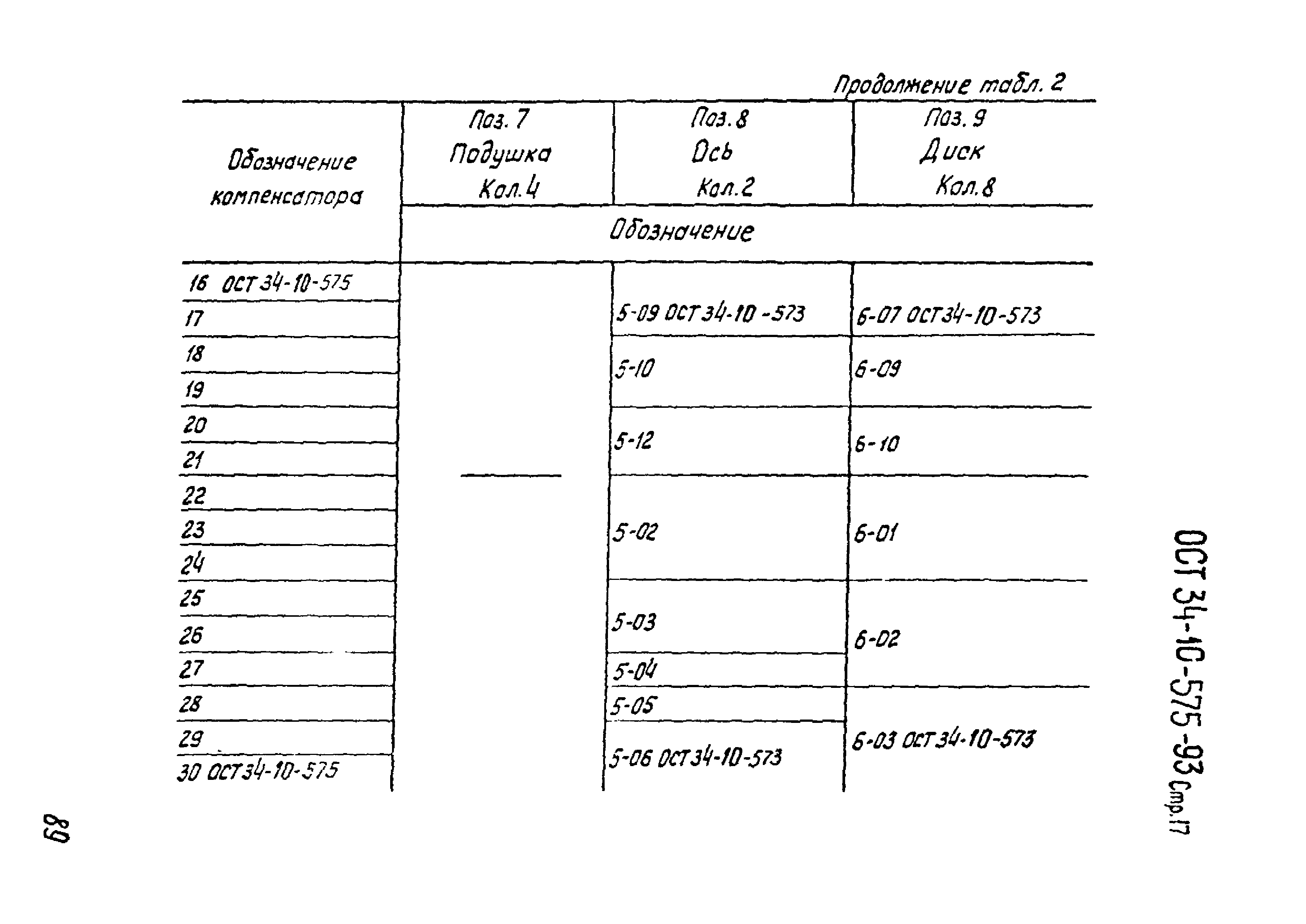 ОСТ 34-10-575-93