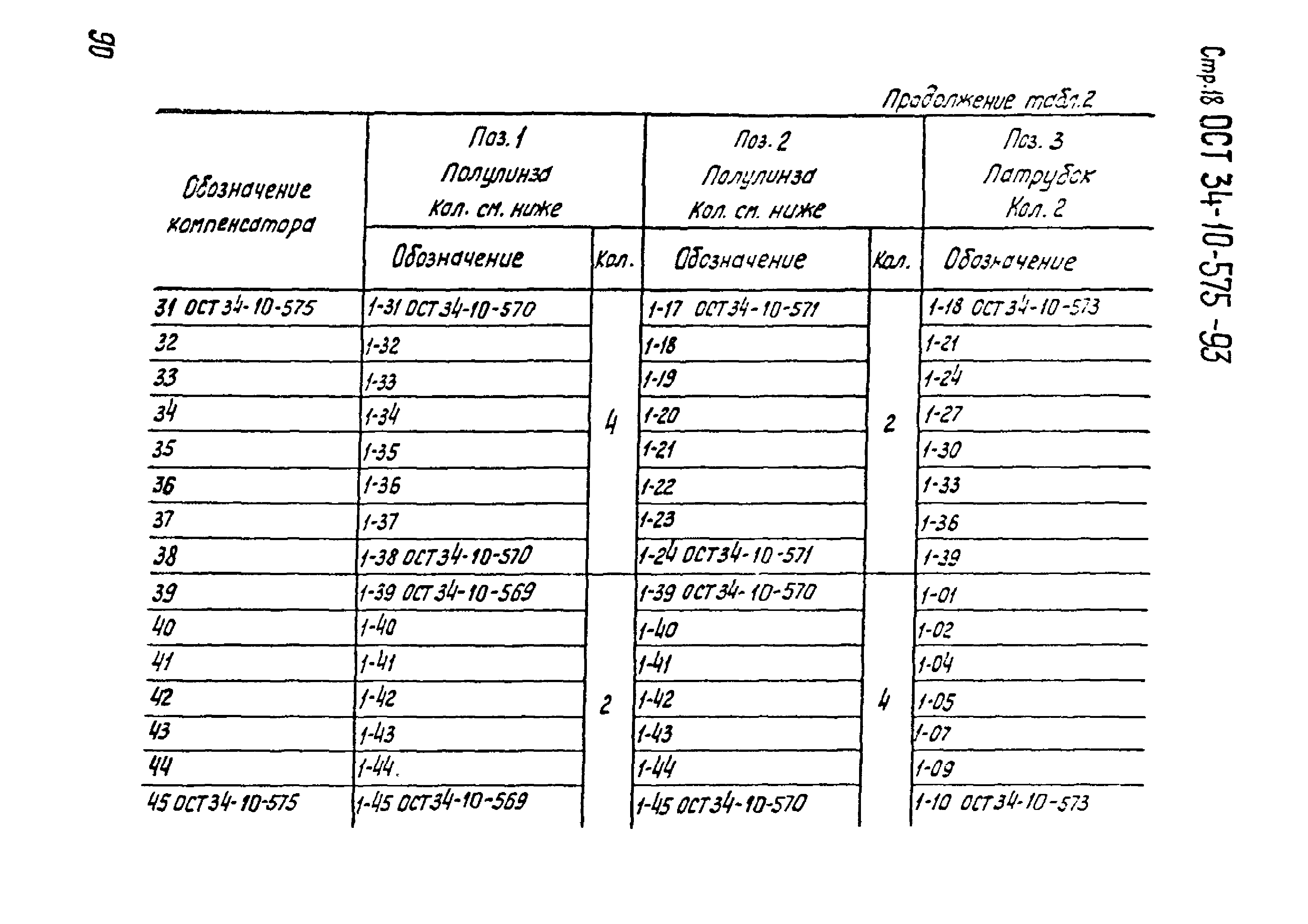 ОСТ 34-10-575-93