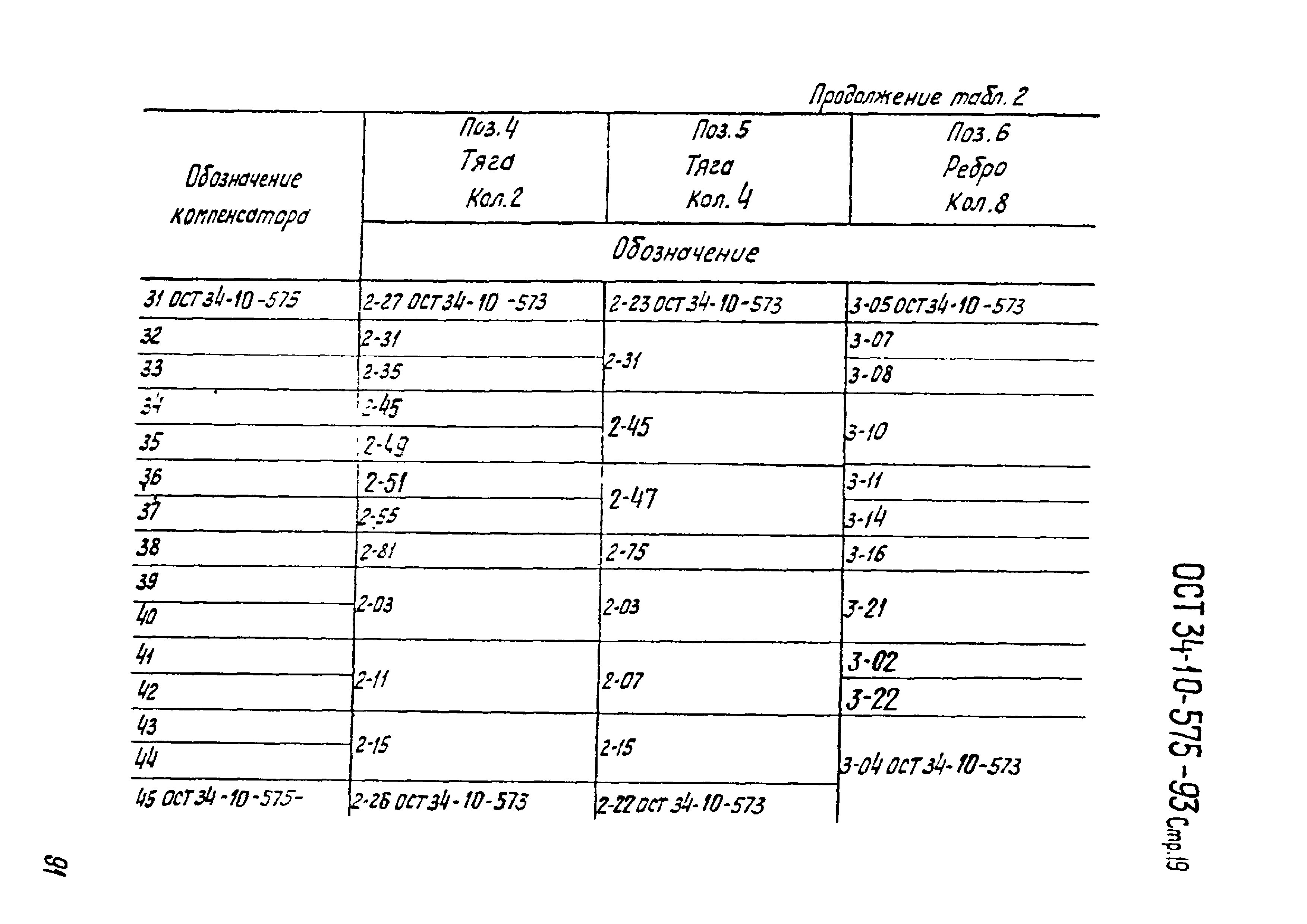 ОСТ 34-10-575-93