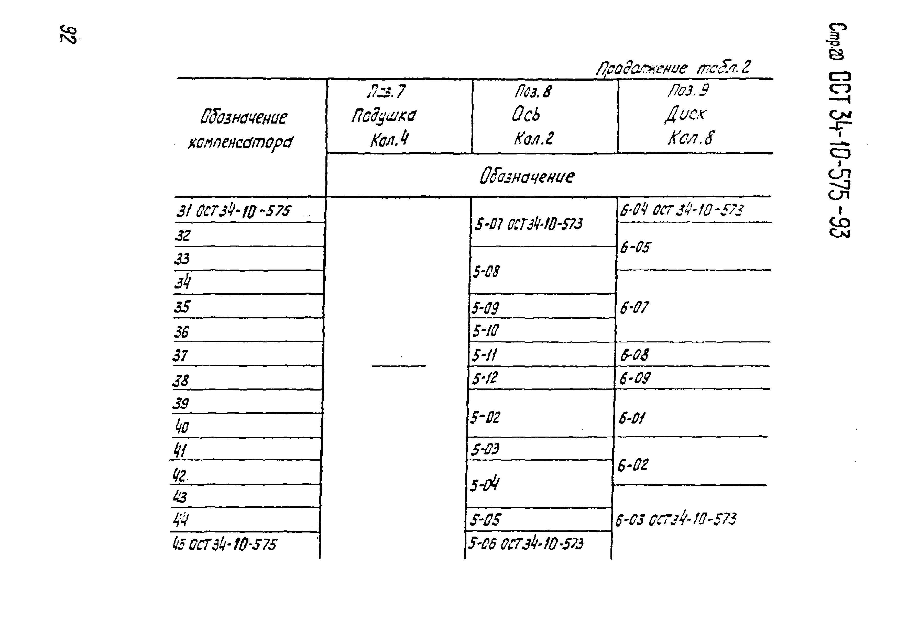 ОСТ 34-10-575-93