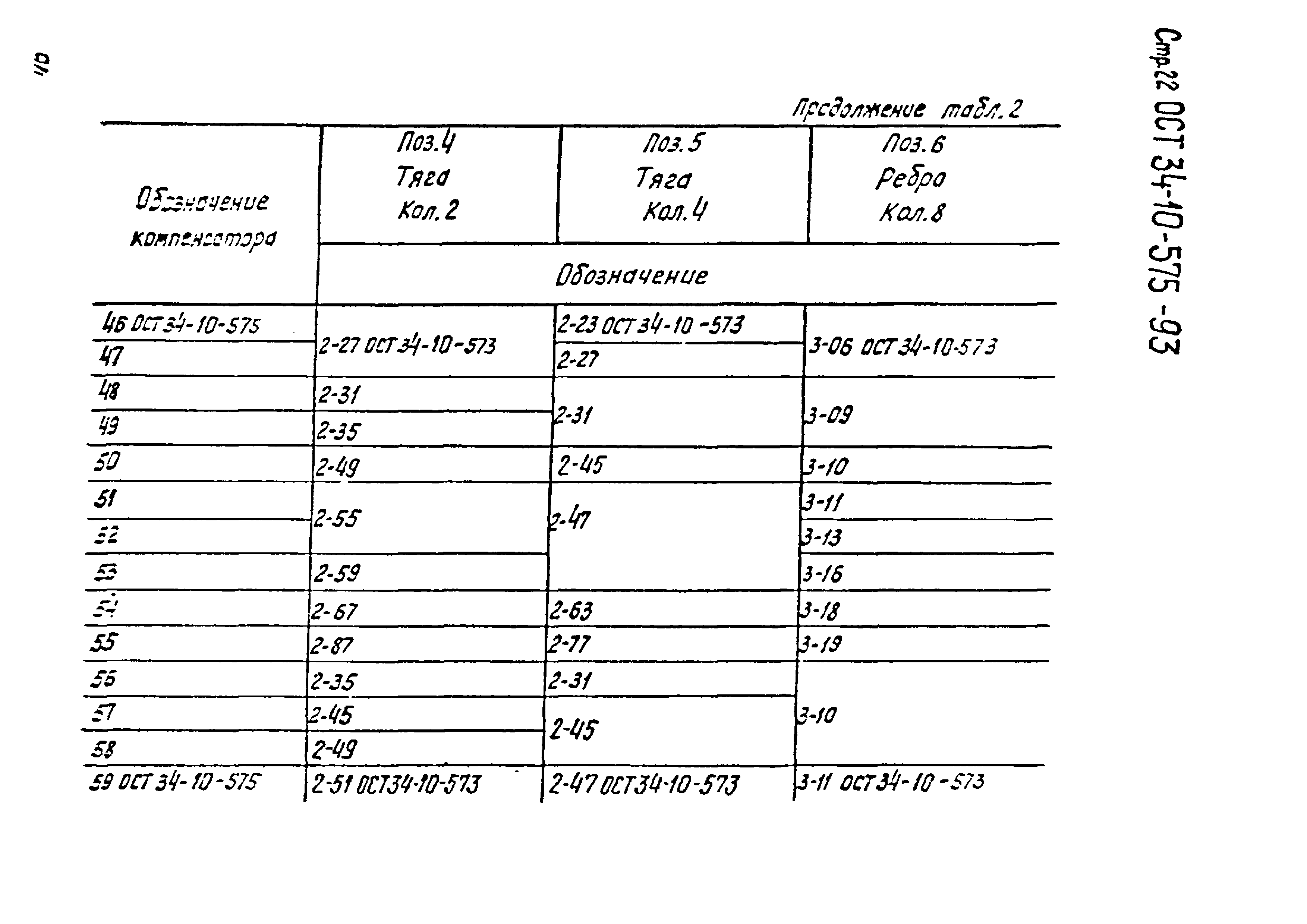 ОСТ 34-10-575-93