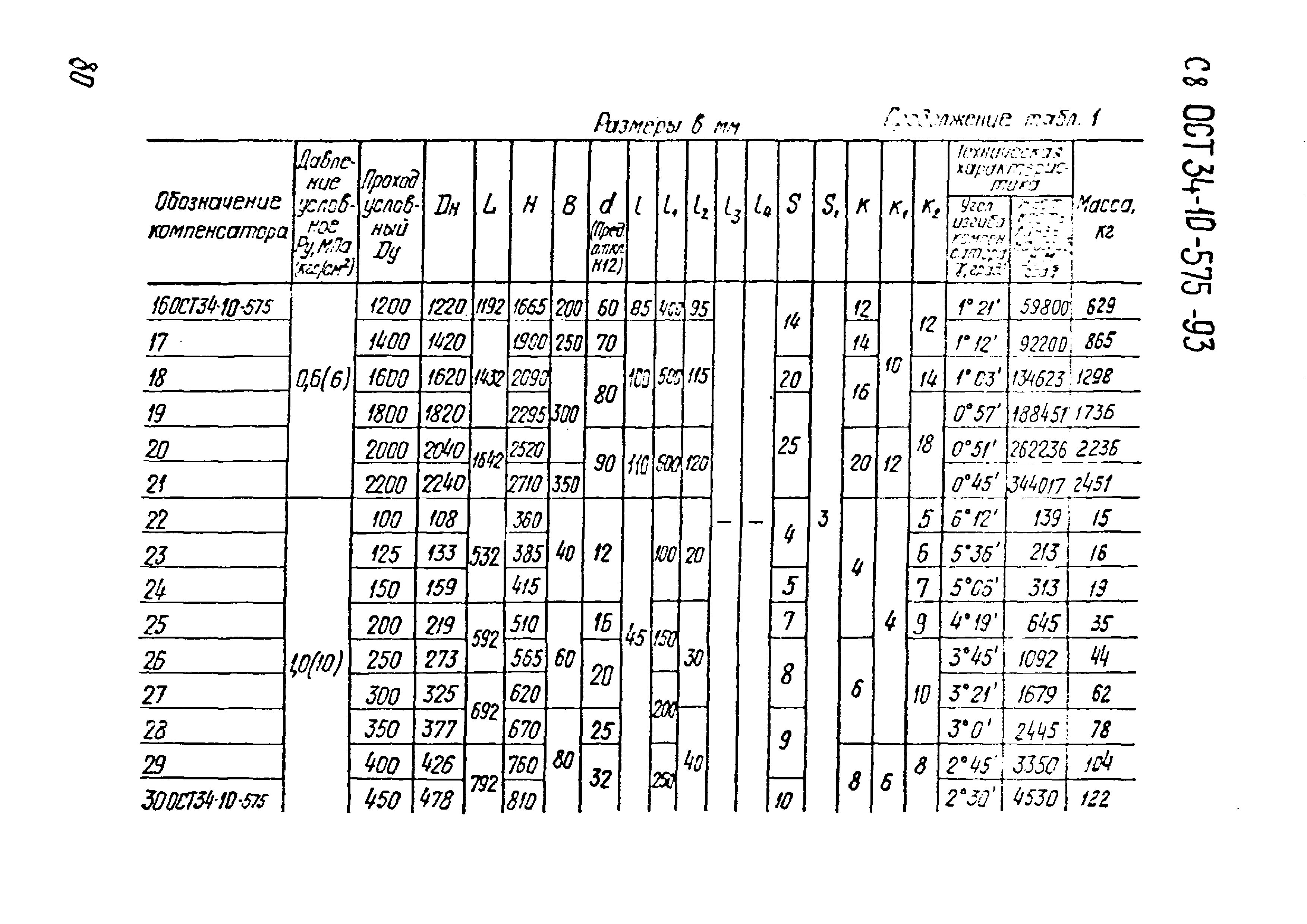 ОСТ 34-10-575-93