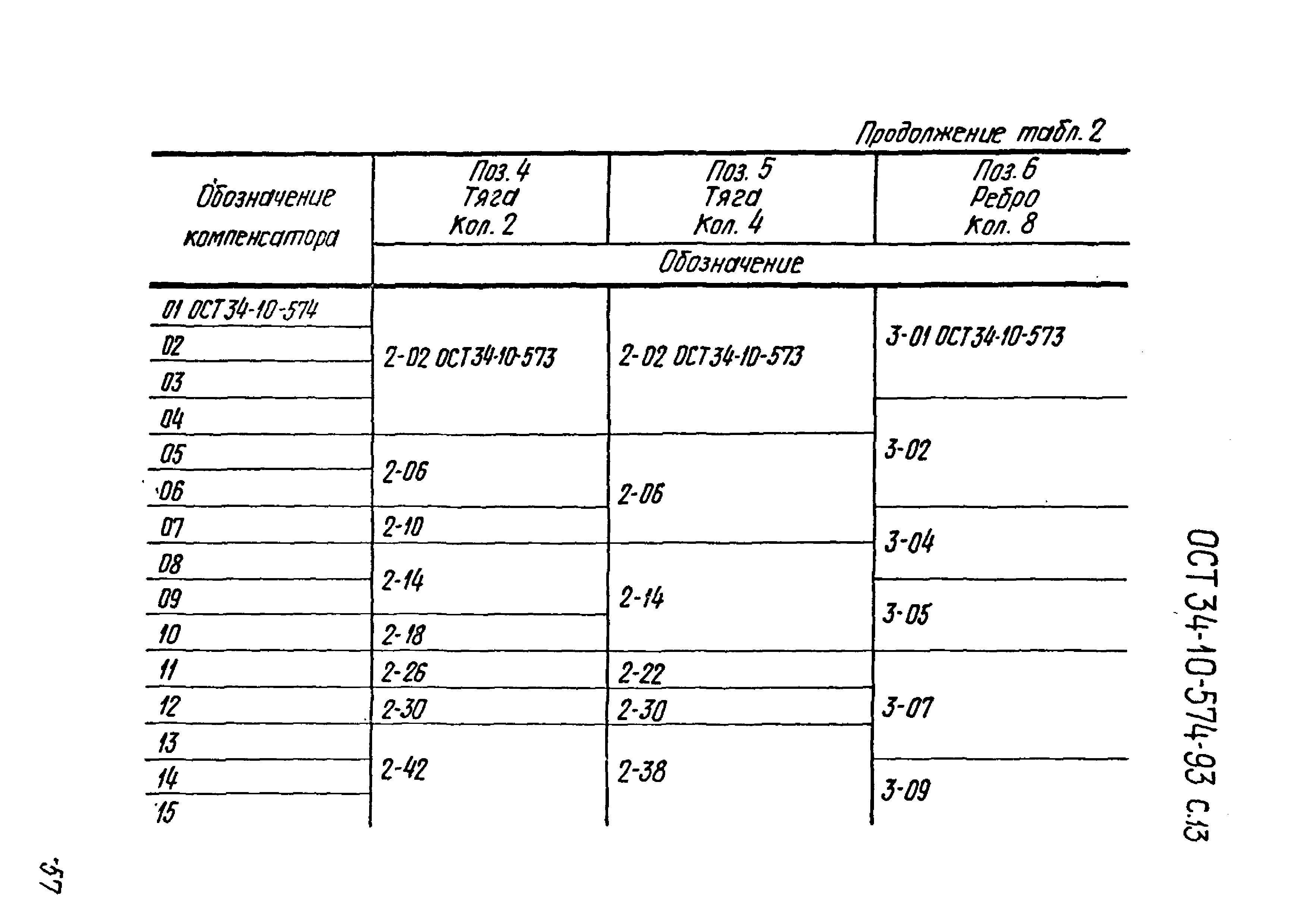 ОСТ 34-10-574-93