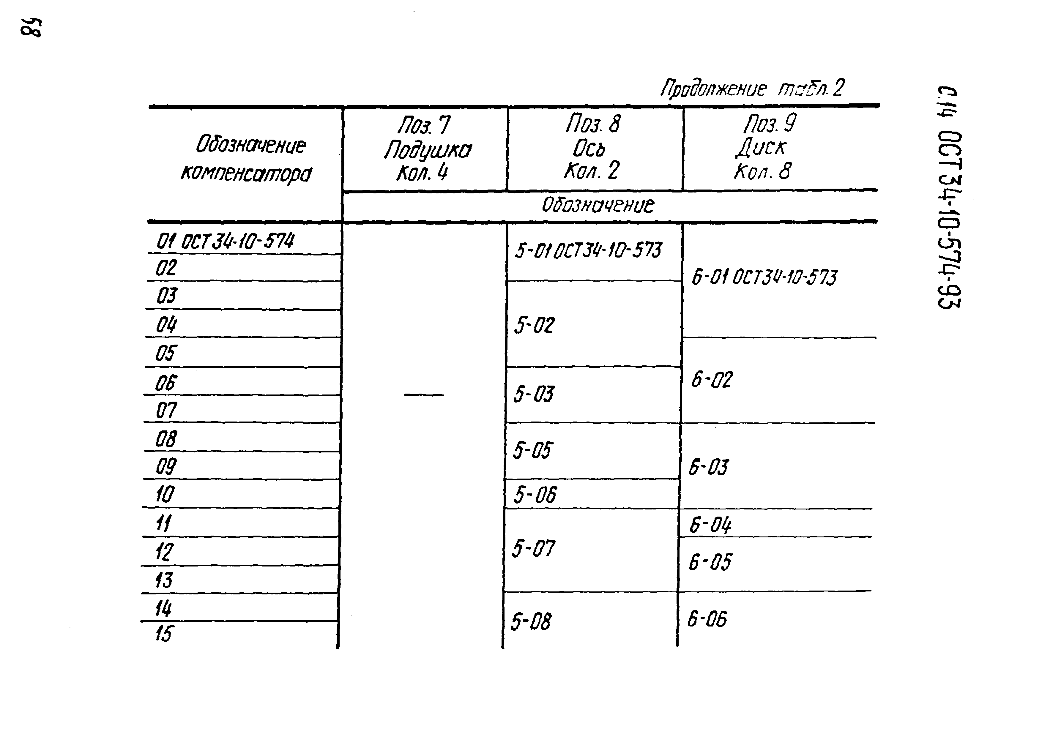 ОСТ 34-10-574-93