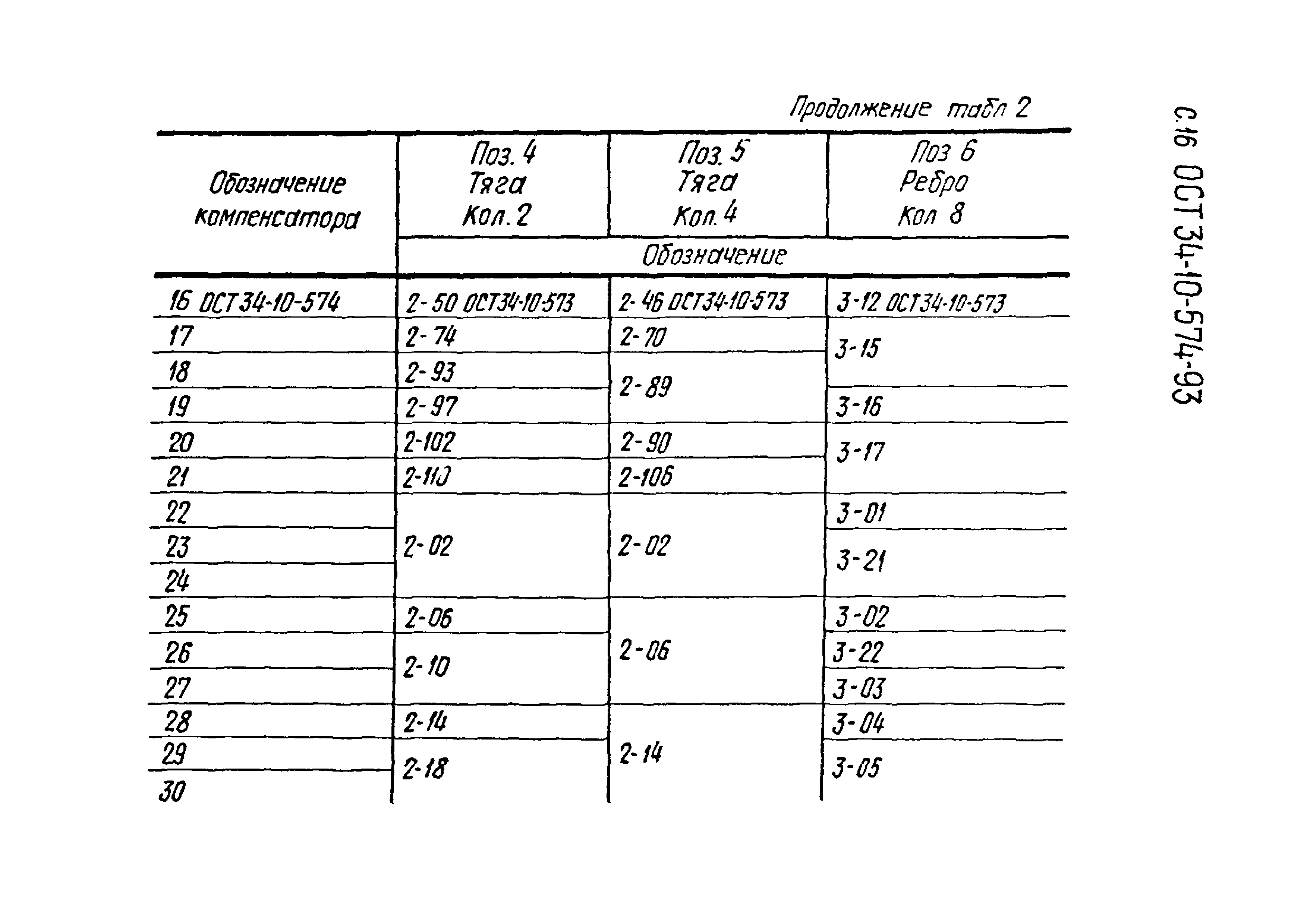 ОСТ 34-10-574-93