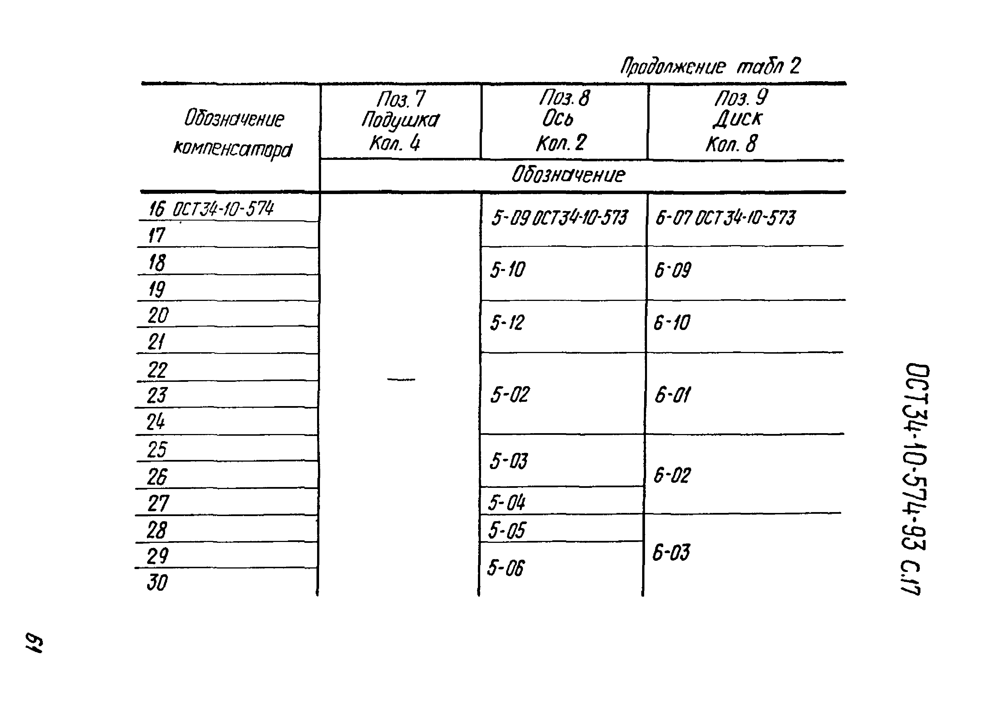 ОСТ 34-10-574-93