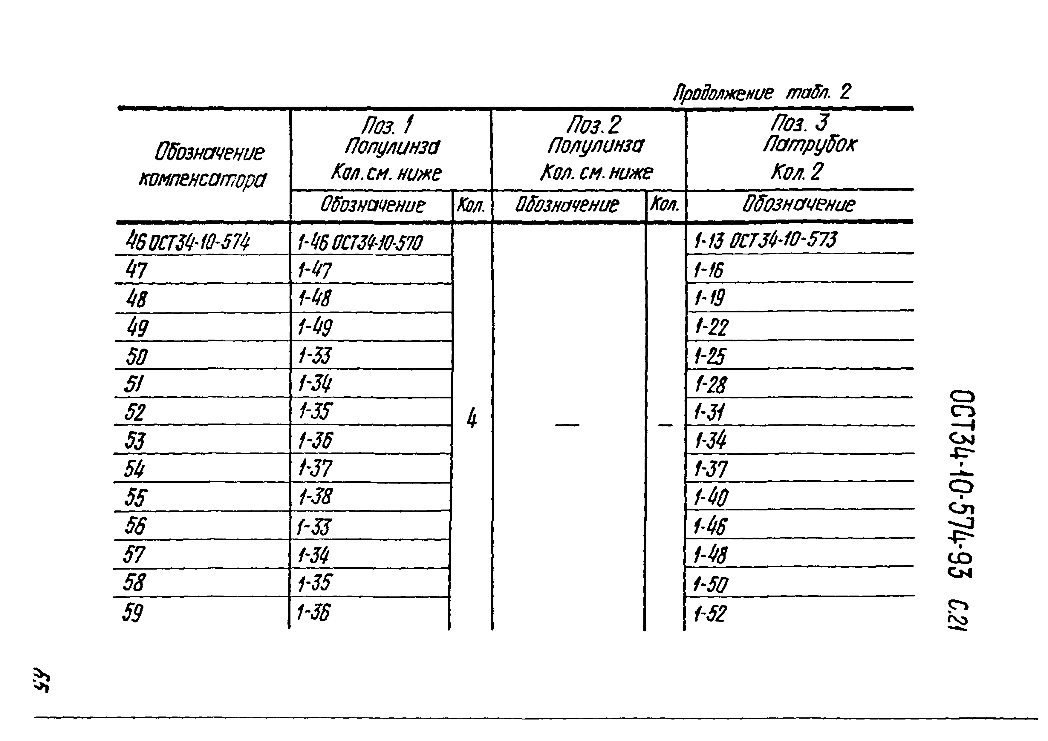 ОСТ 34-10-574-93