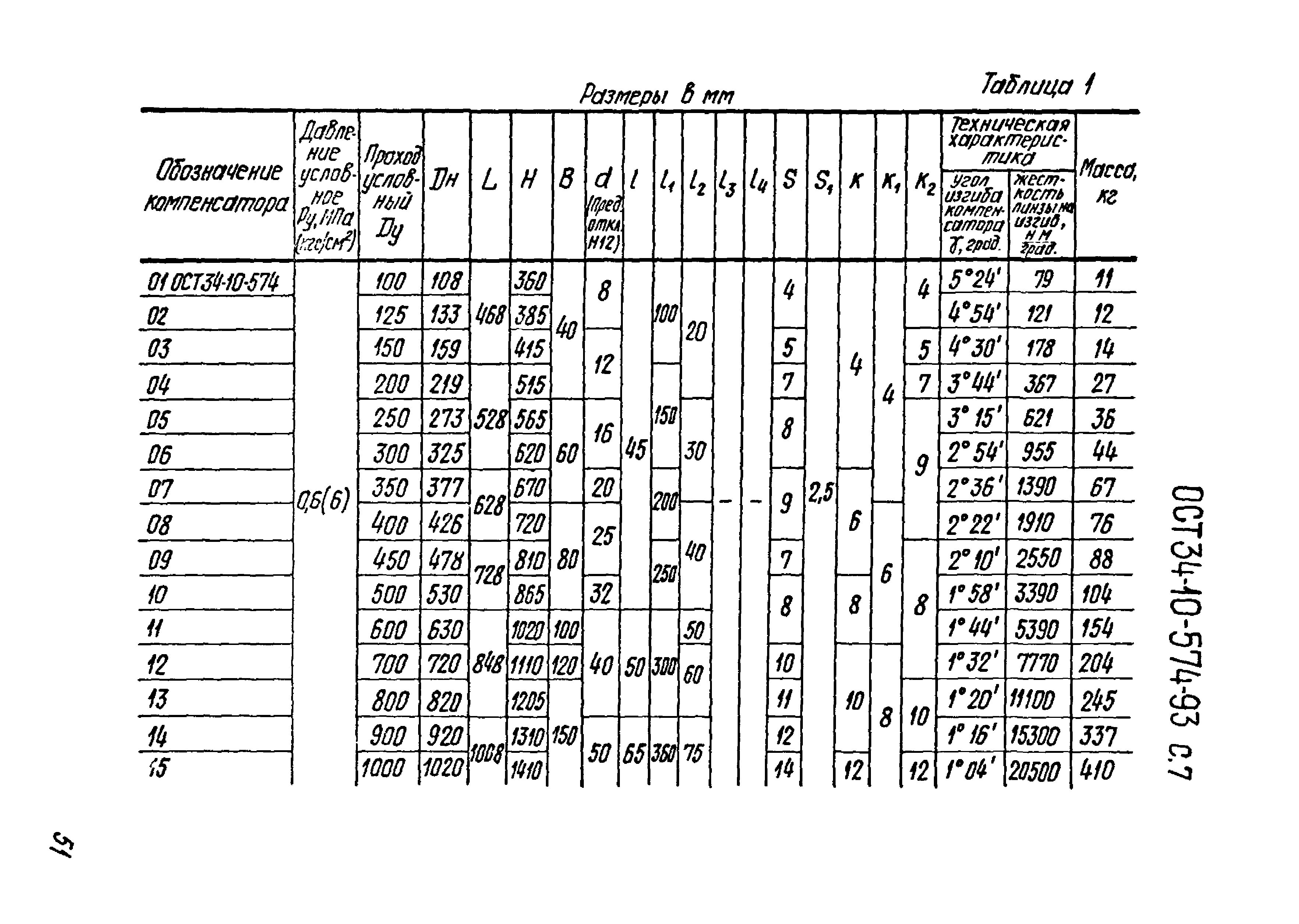 ОСТ 34-10-574-93