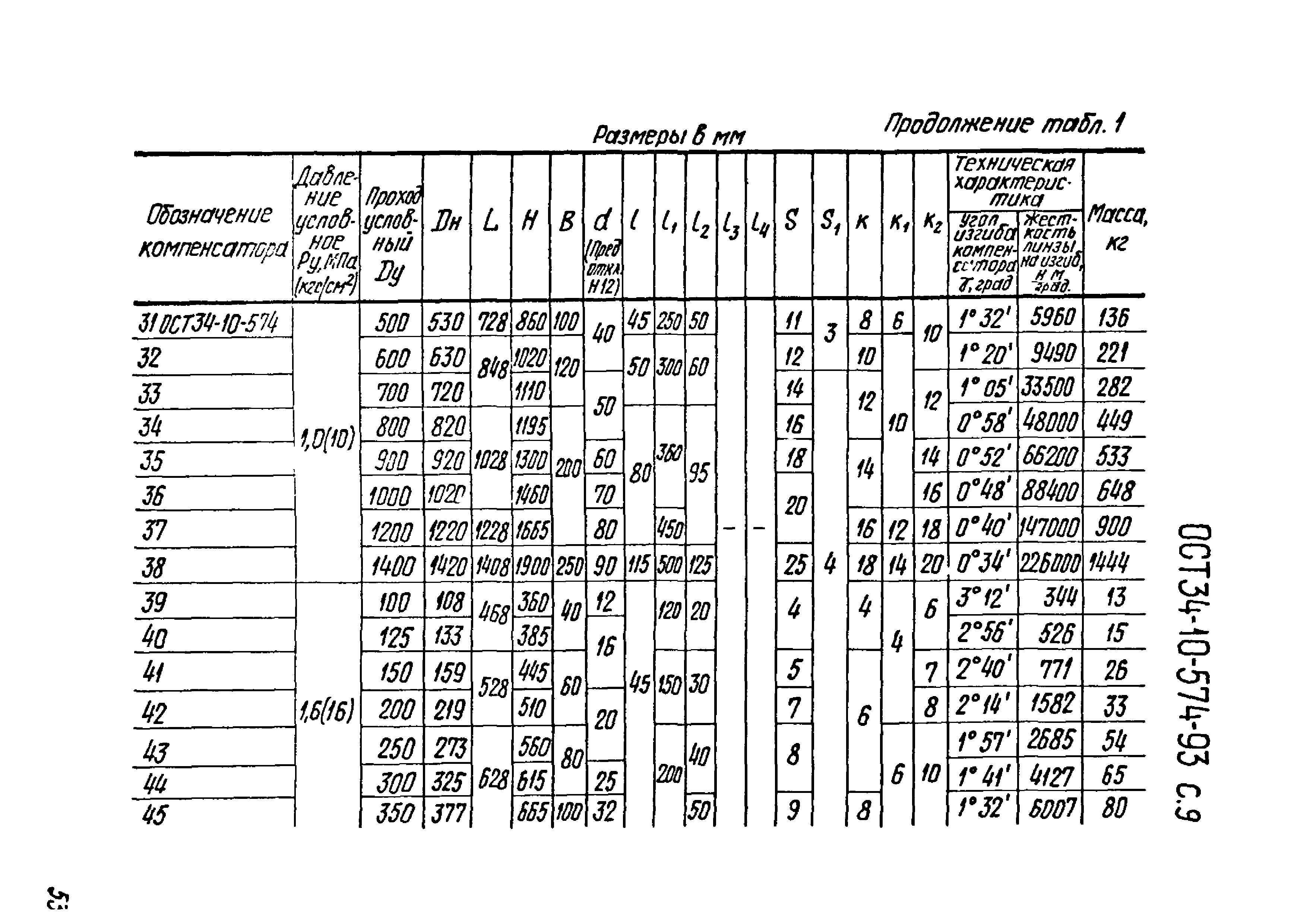 ОСТ 34-10-574-93