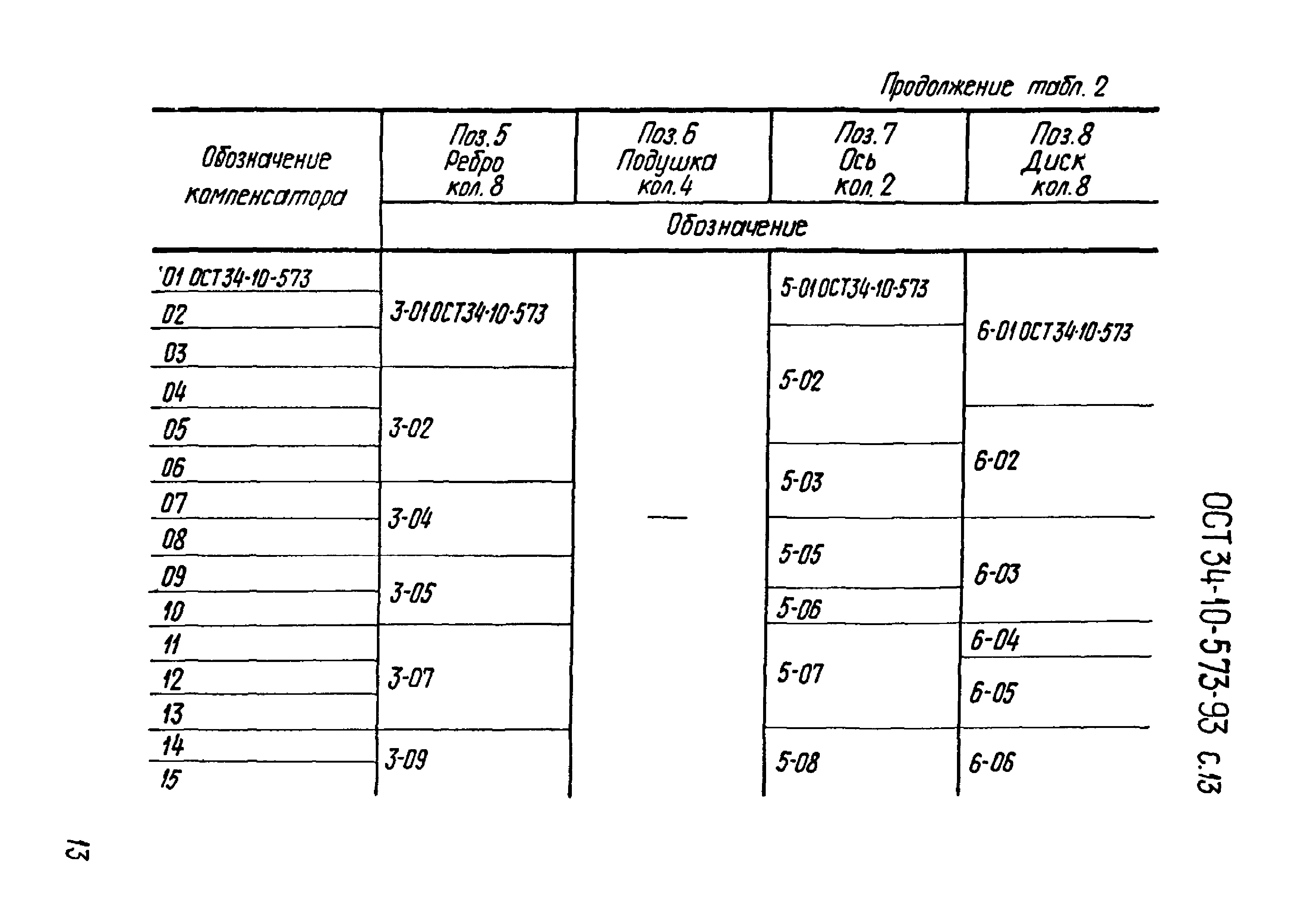 Обозначение компенсатора на схеме трубопровода