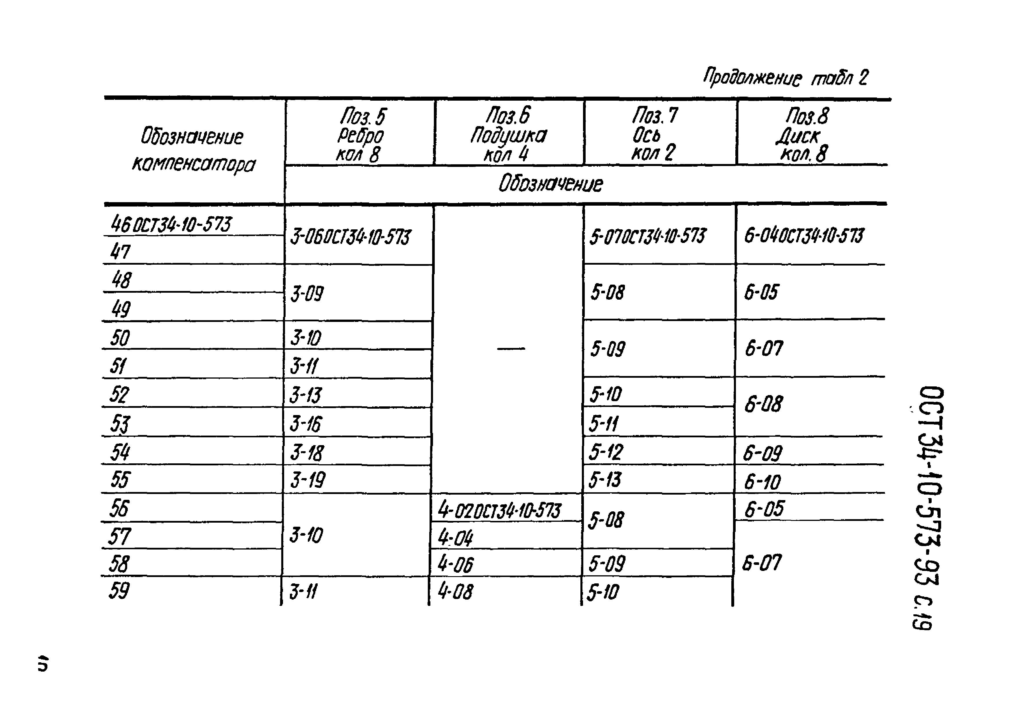 ОСТ 34-10-573-93