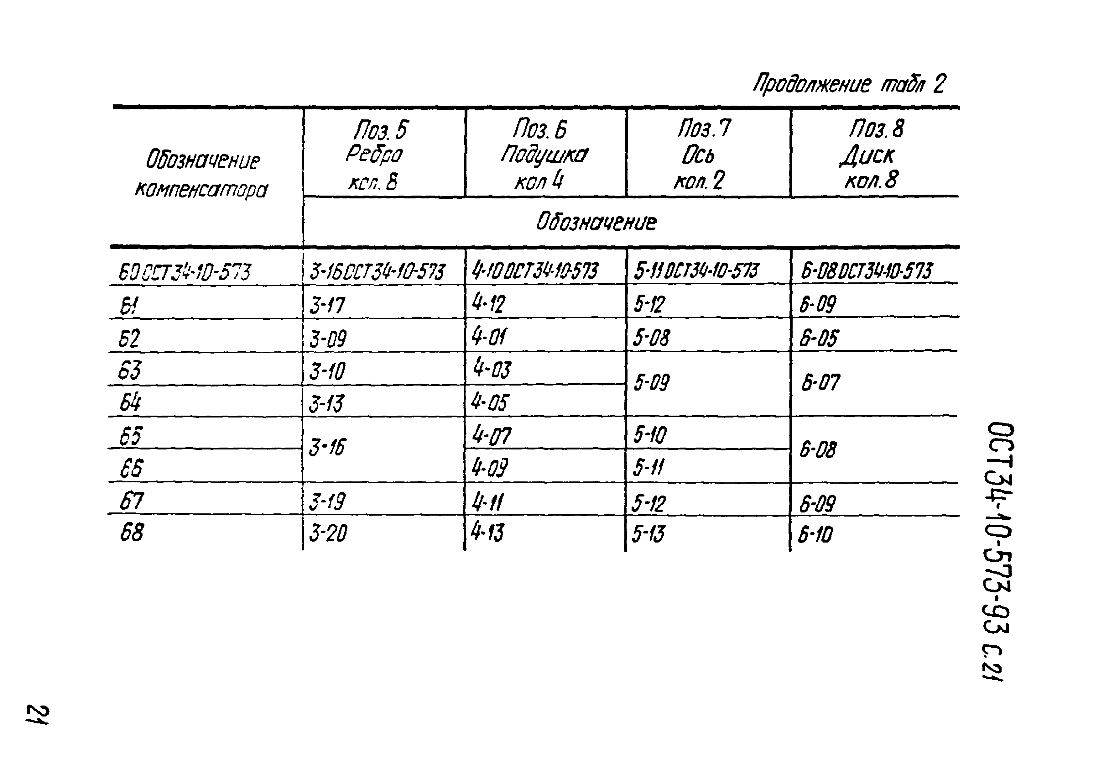 ОСТ 34-10-573-93