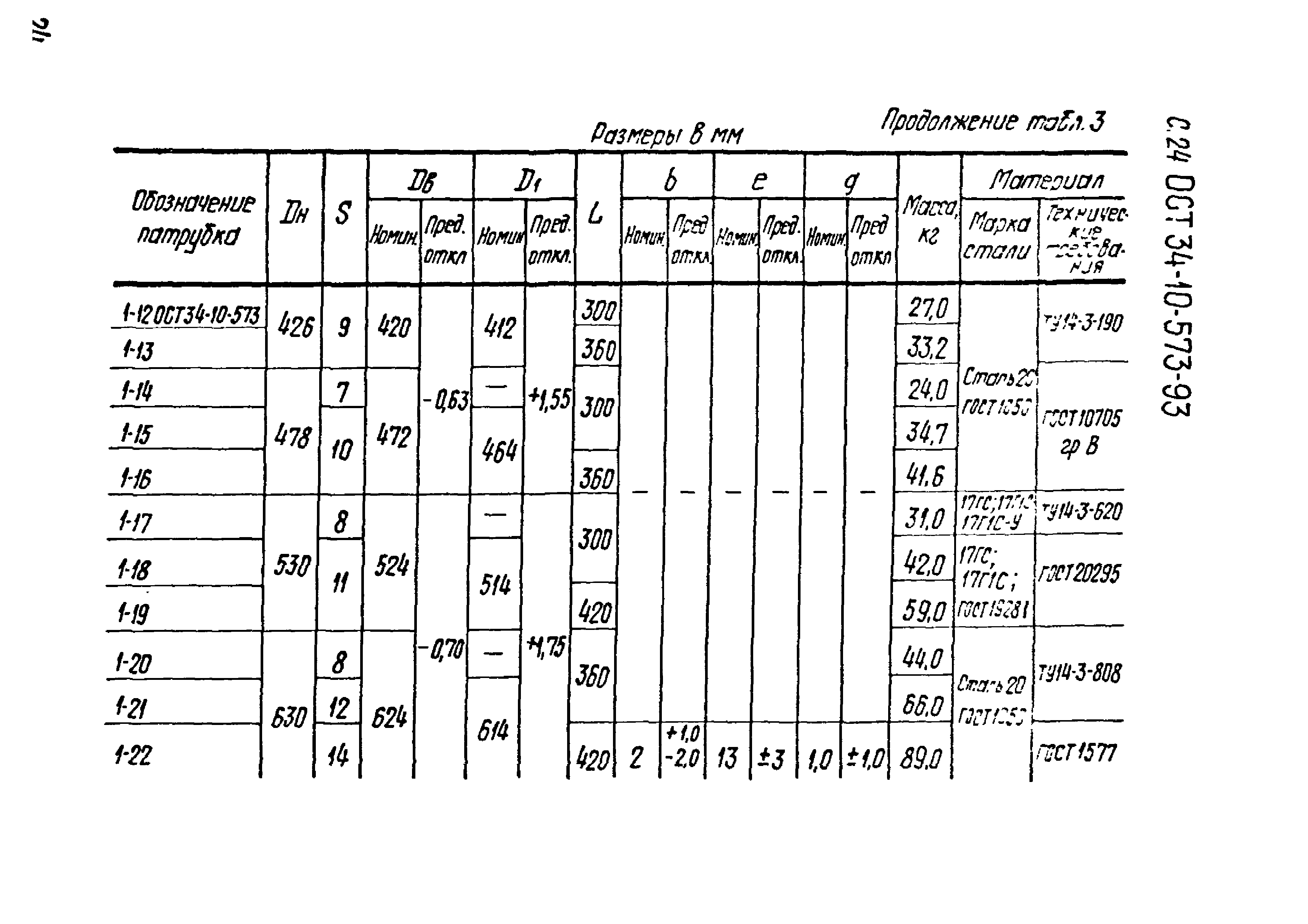 ОСТ 34-10-573-93