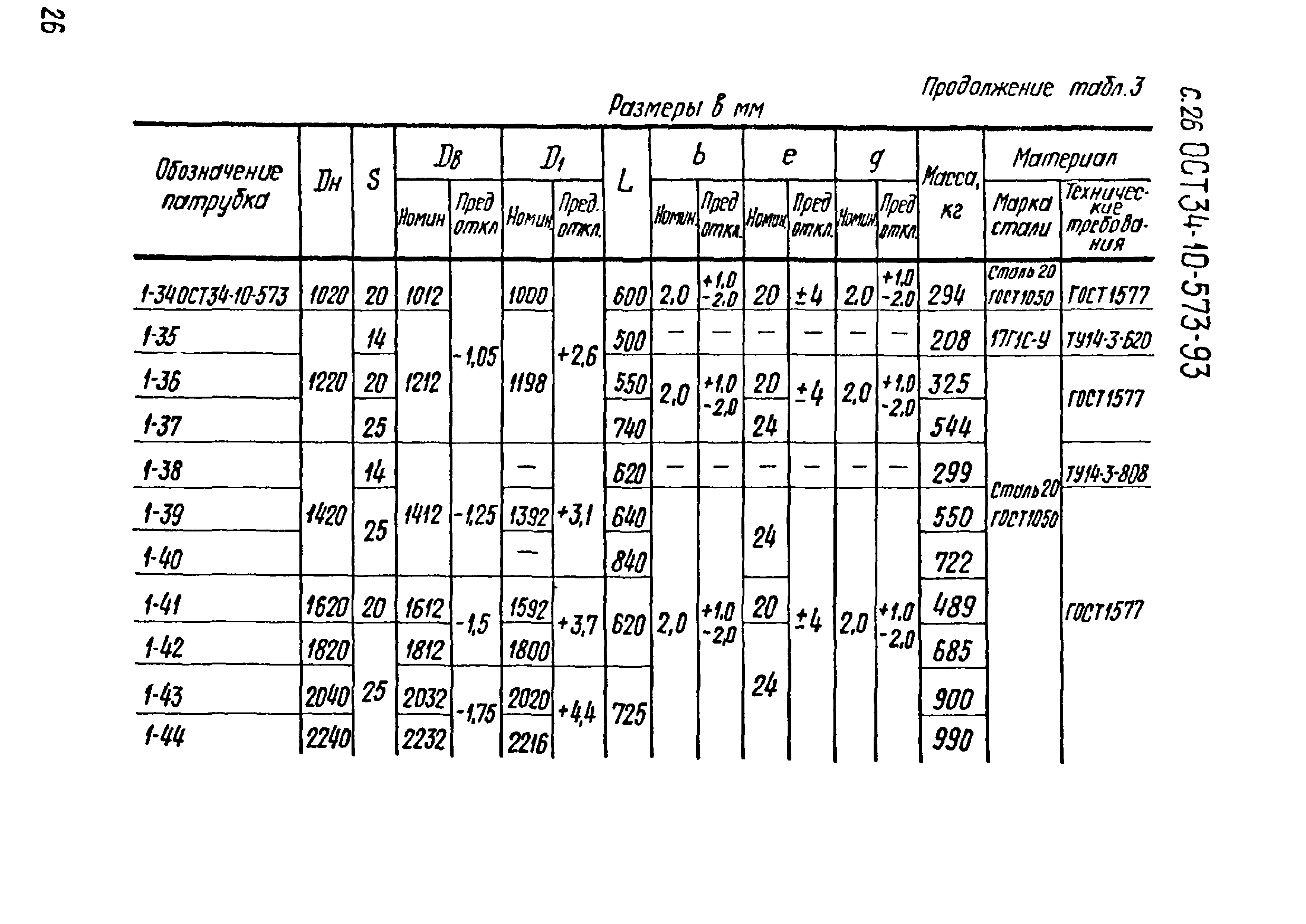 ОСТ 34-10-573-93