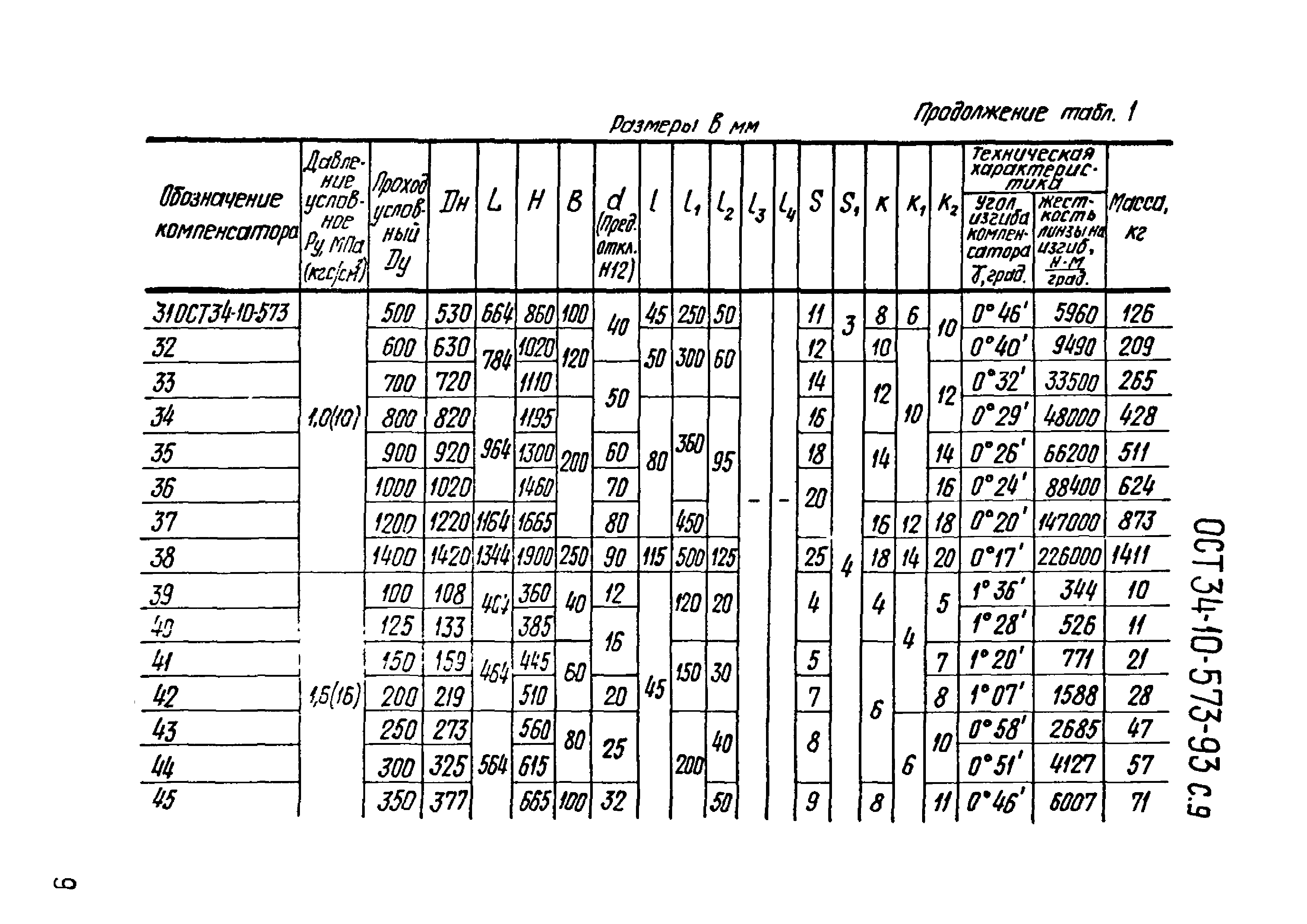 ОСТ 34-10-573-93