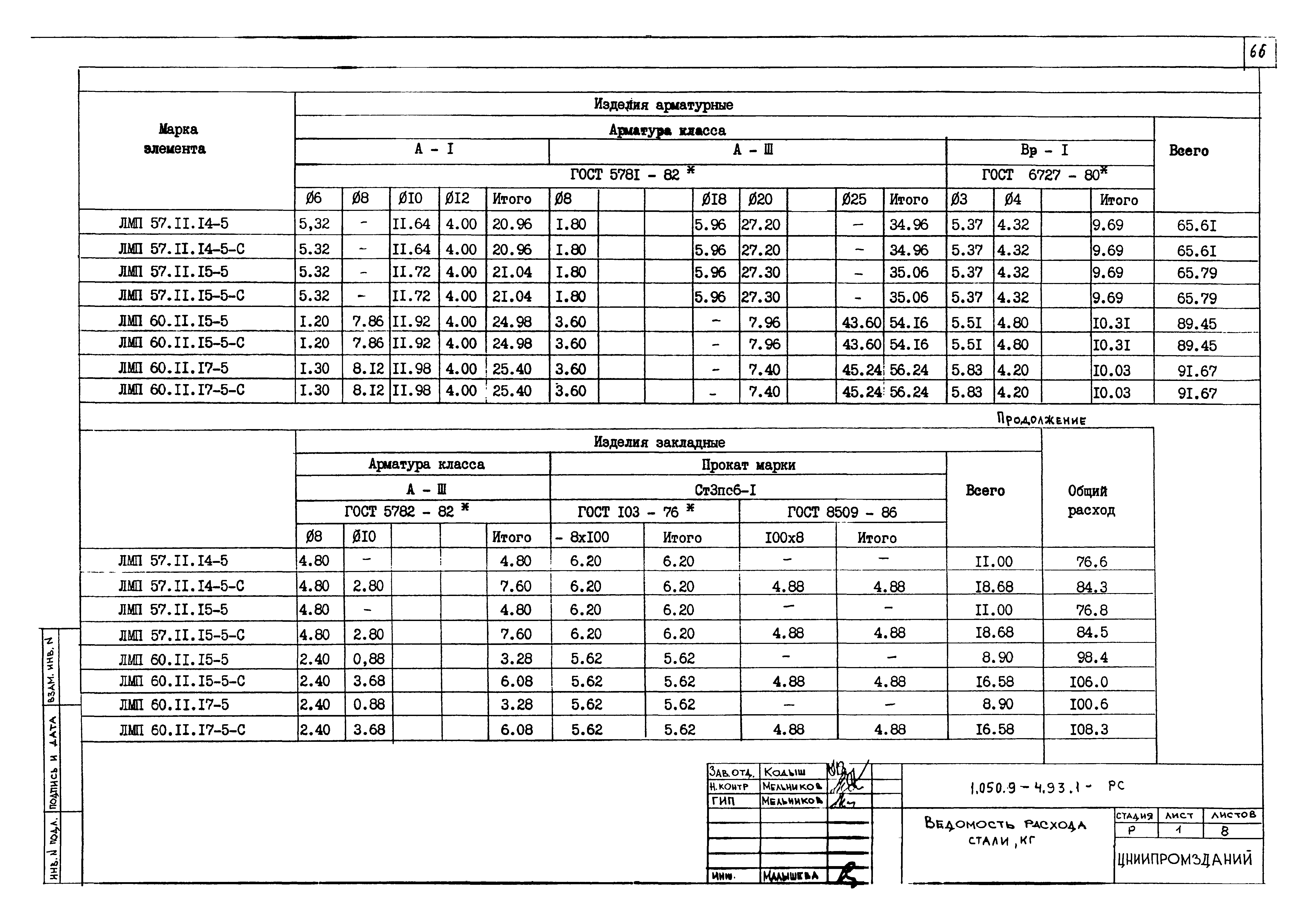 Серия 1.050.9-4.93