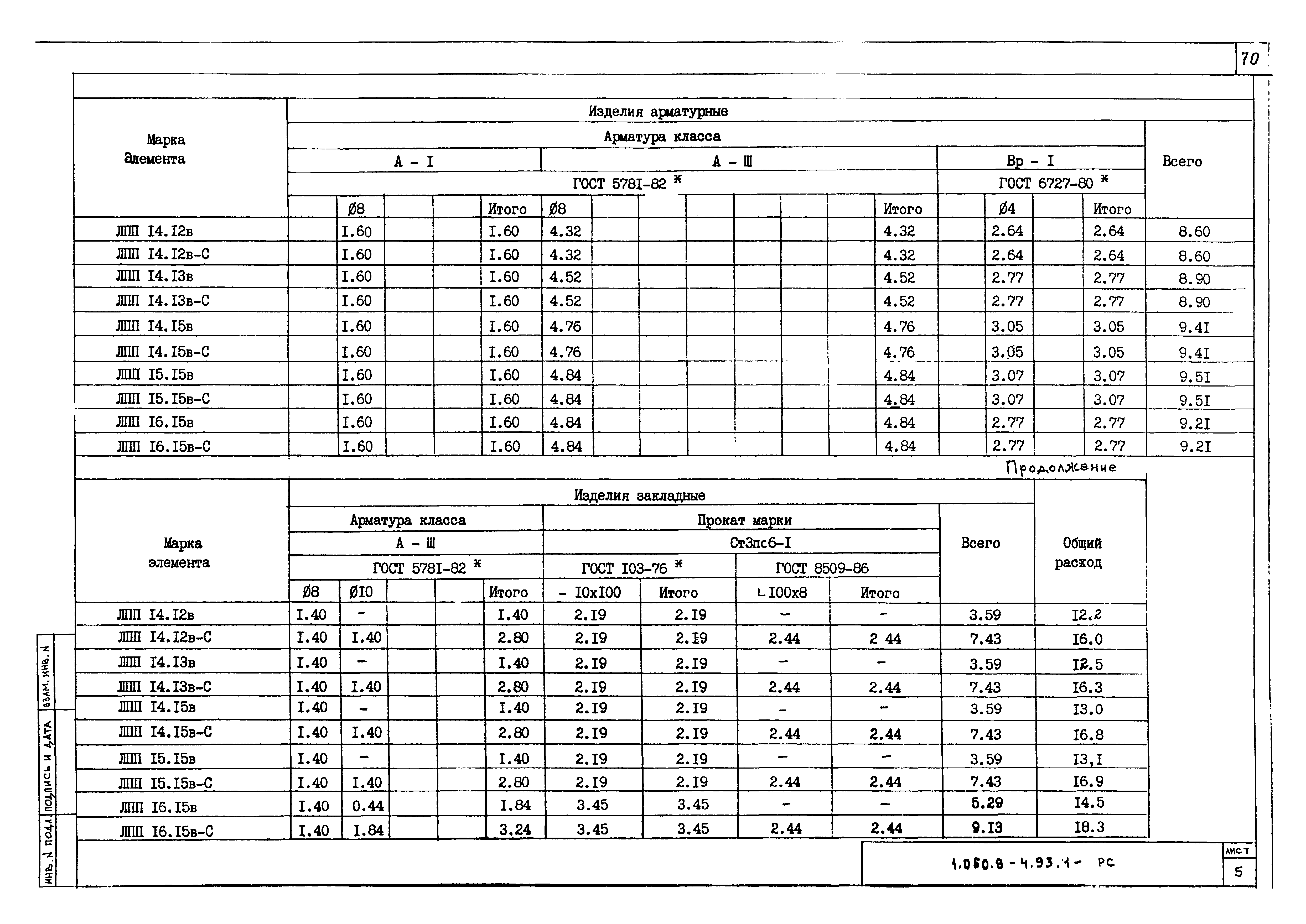 Серия 1.050.9-4.93