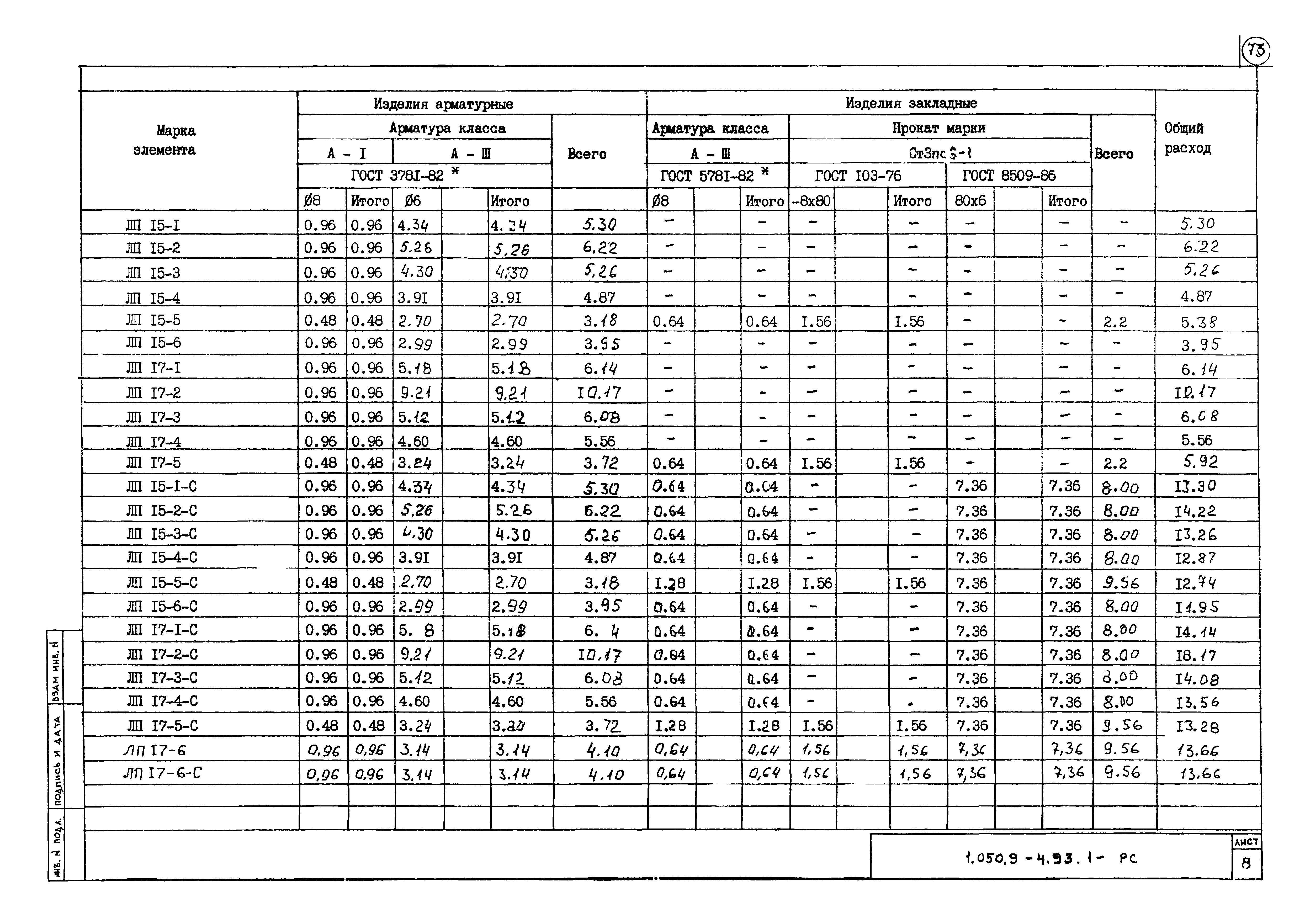 Серия 1.050.9-4.93