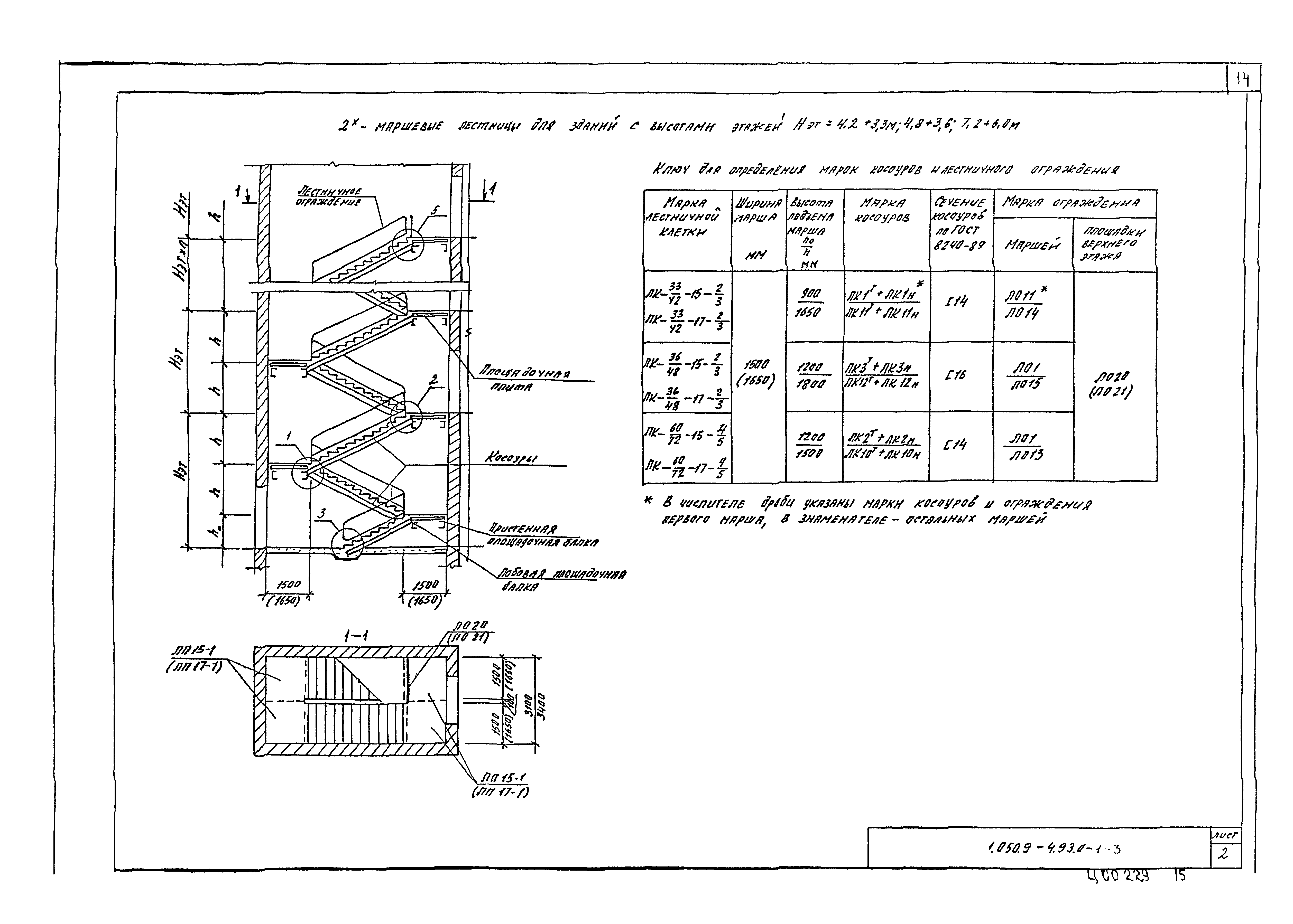 Серия 1.050.9-4.93