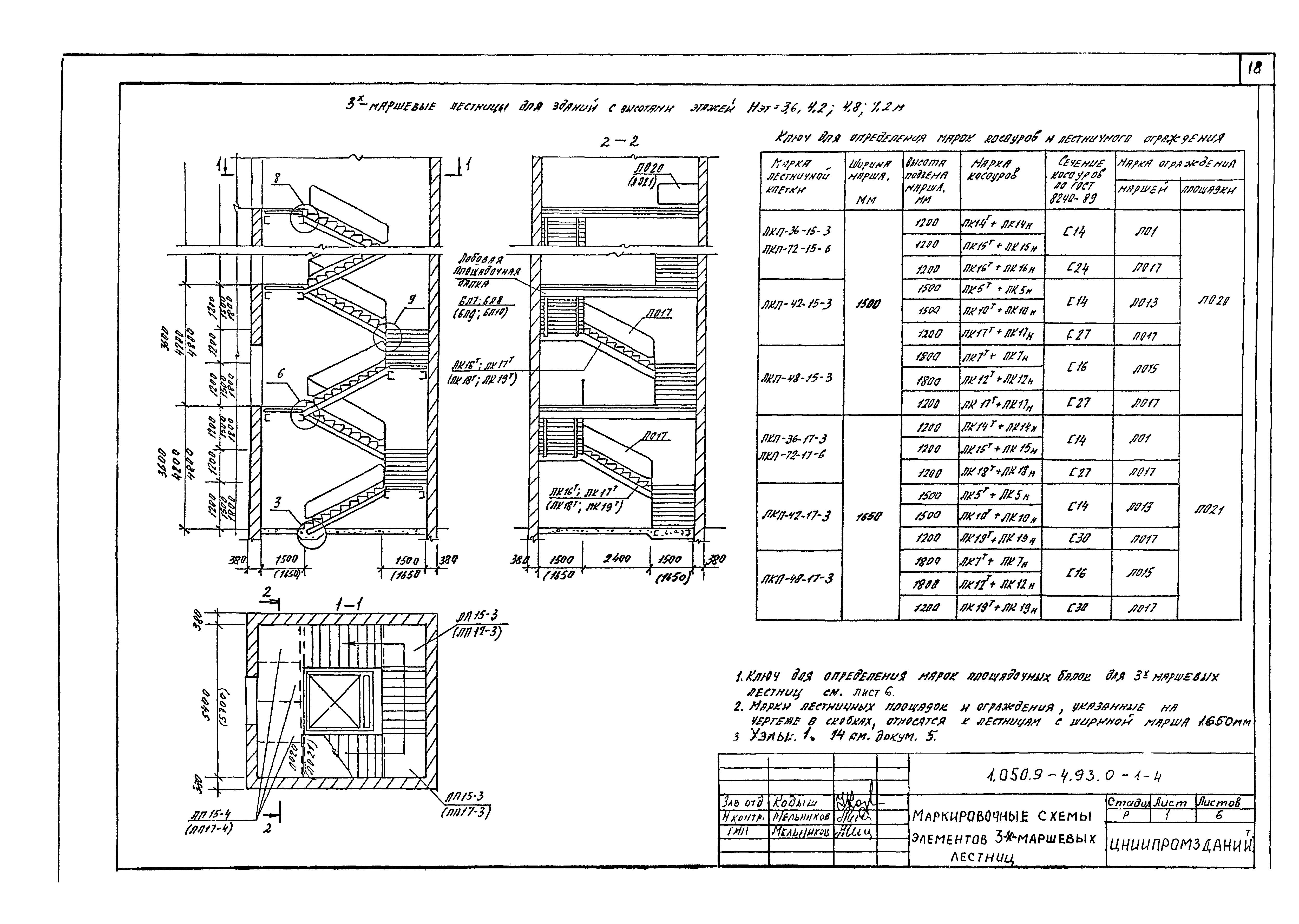 Серия 1.050.9-4.93