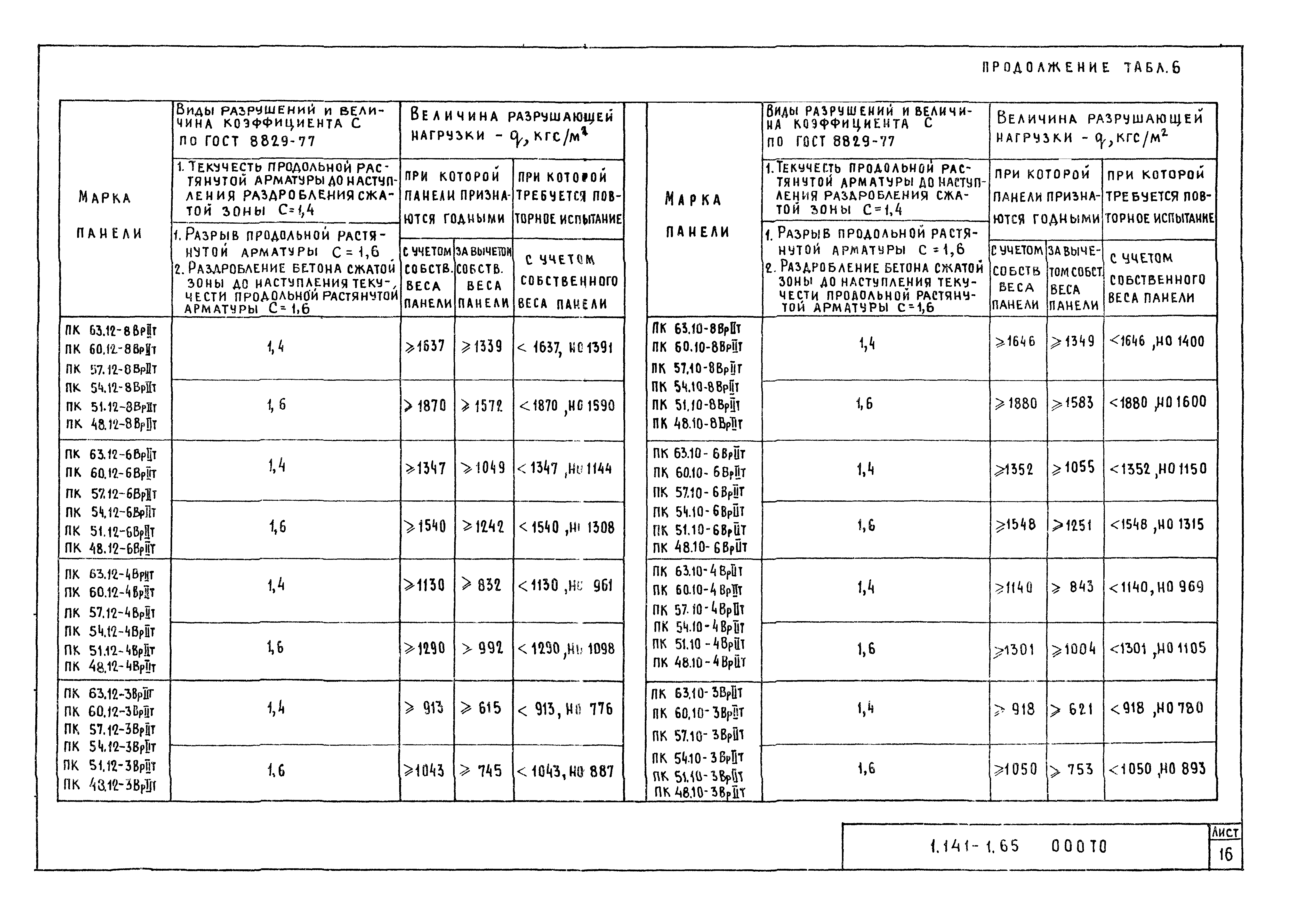 Вр 1 расшифровка. Обозначение арматуры ВР-1 по новым ГОСТАМ. Масса арматуры вр1. Арматура вр1 новая маркировка. Масса арматуры 4вр-1.