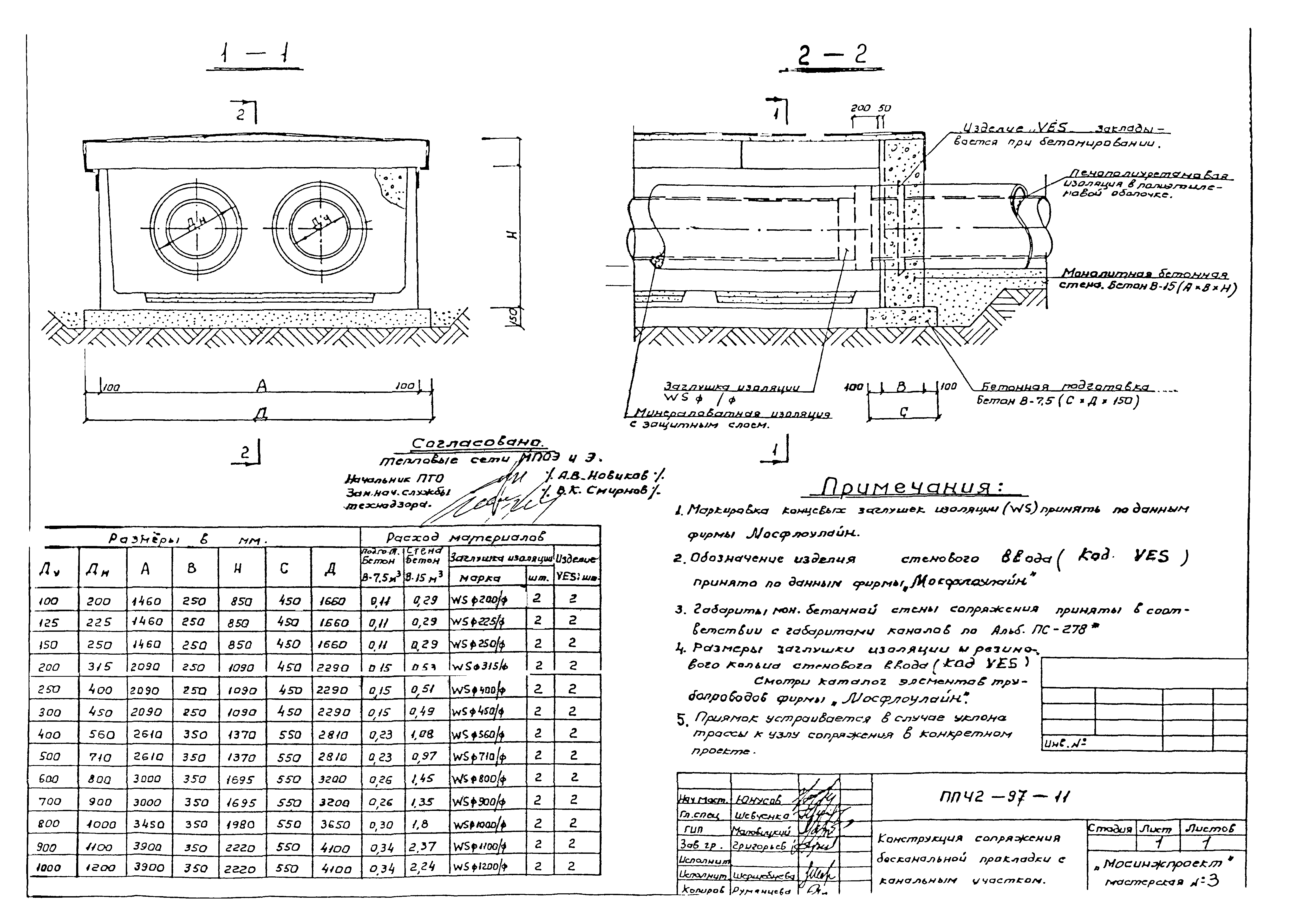 Альбом ППЧ2-97