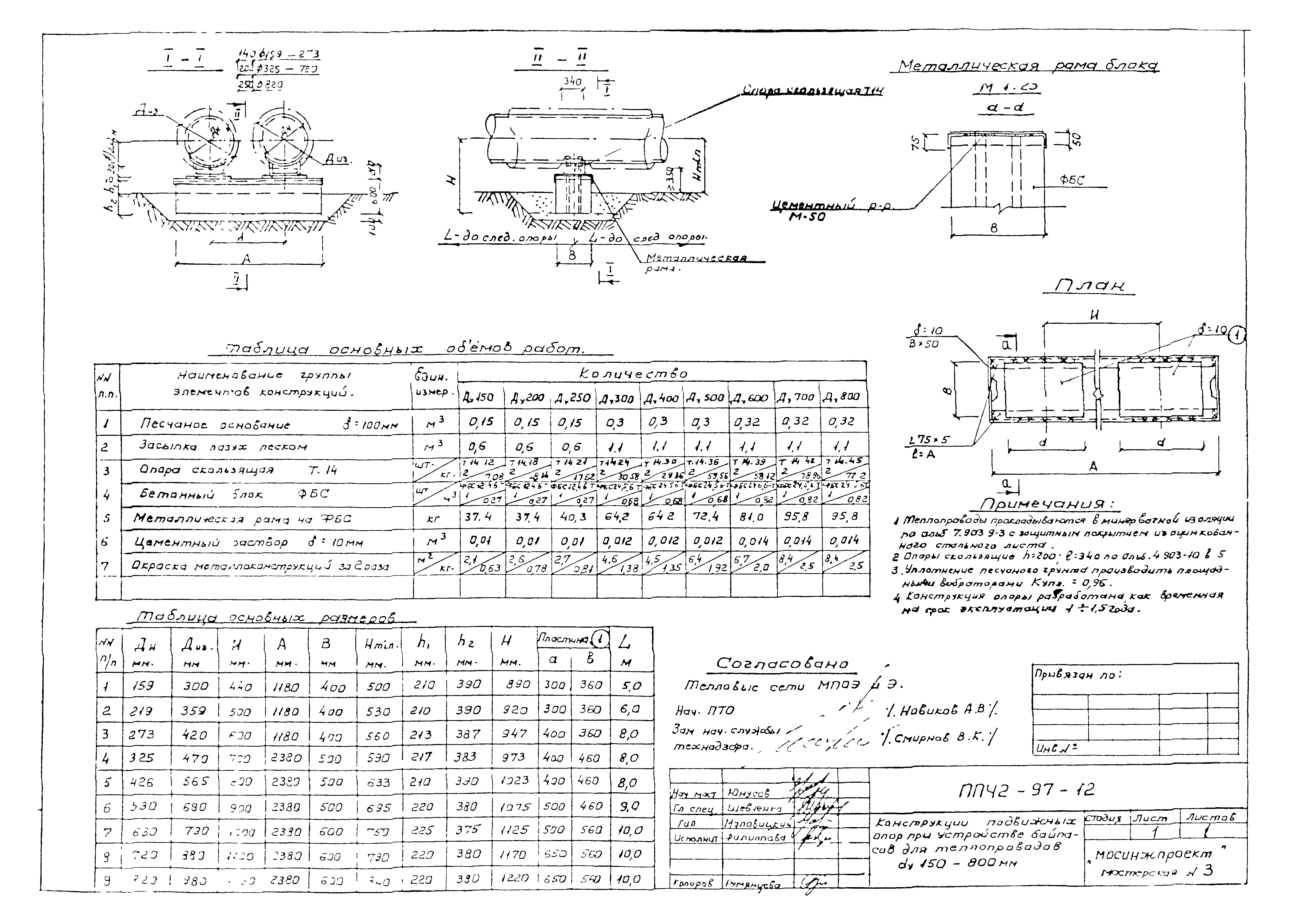 Альбом ППЧ2-97