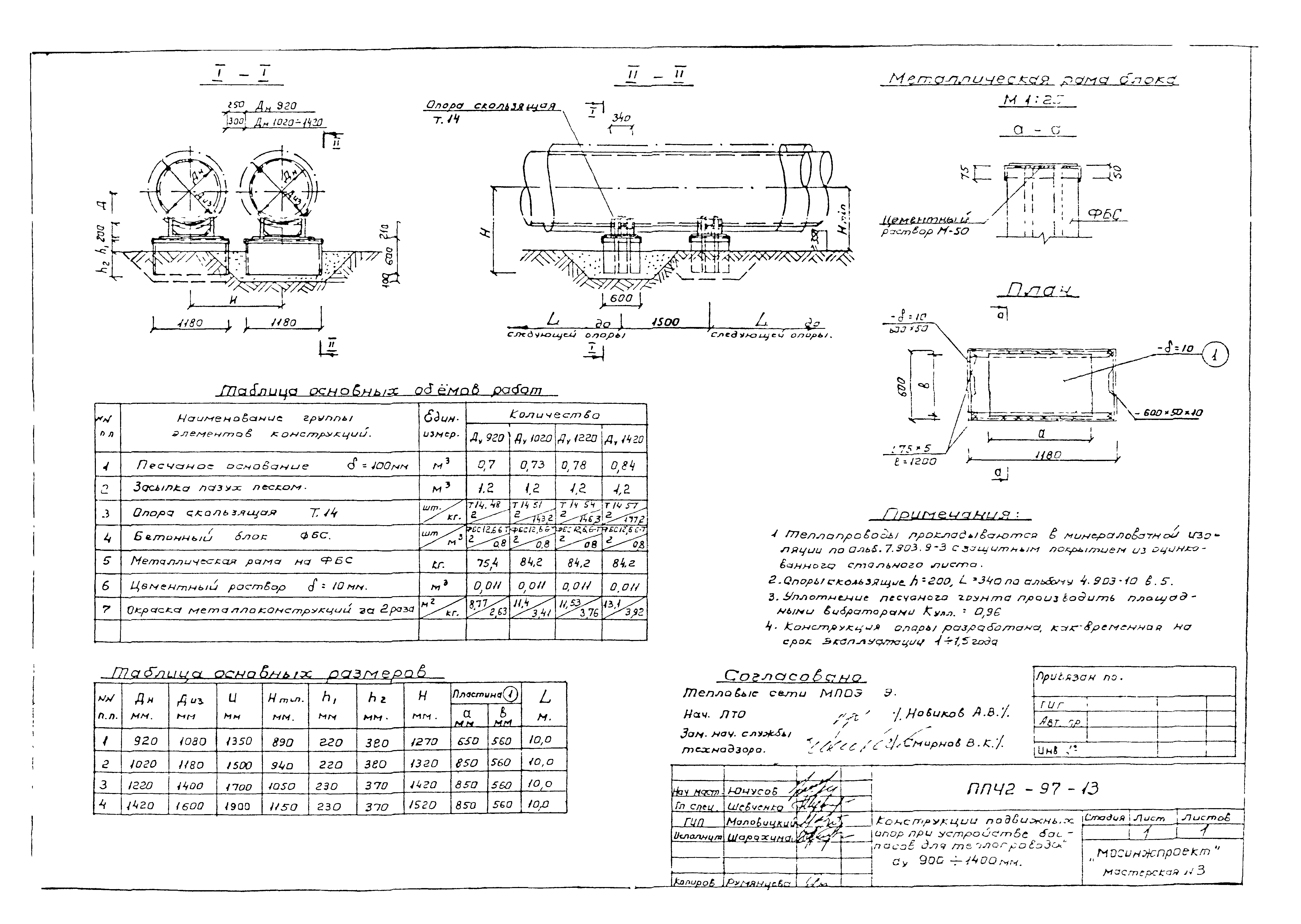 Альбом ППЧ2-97