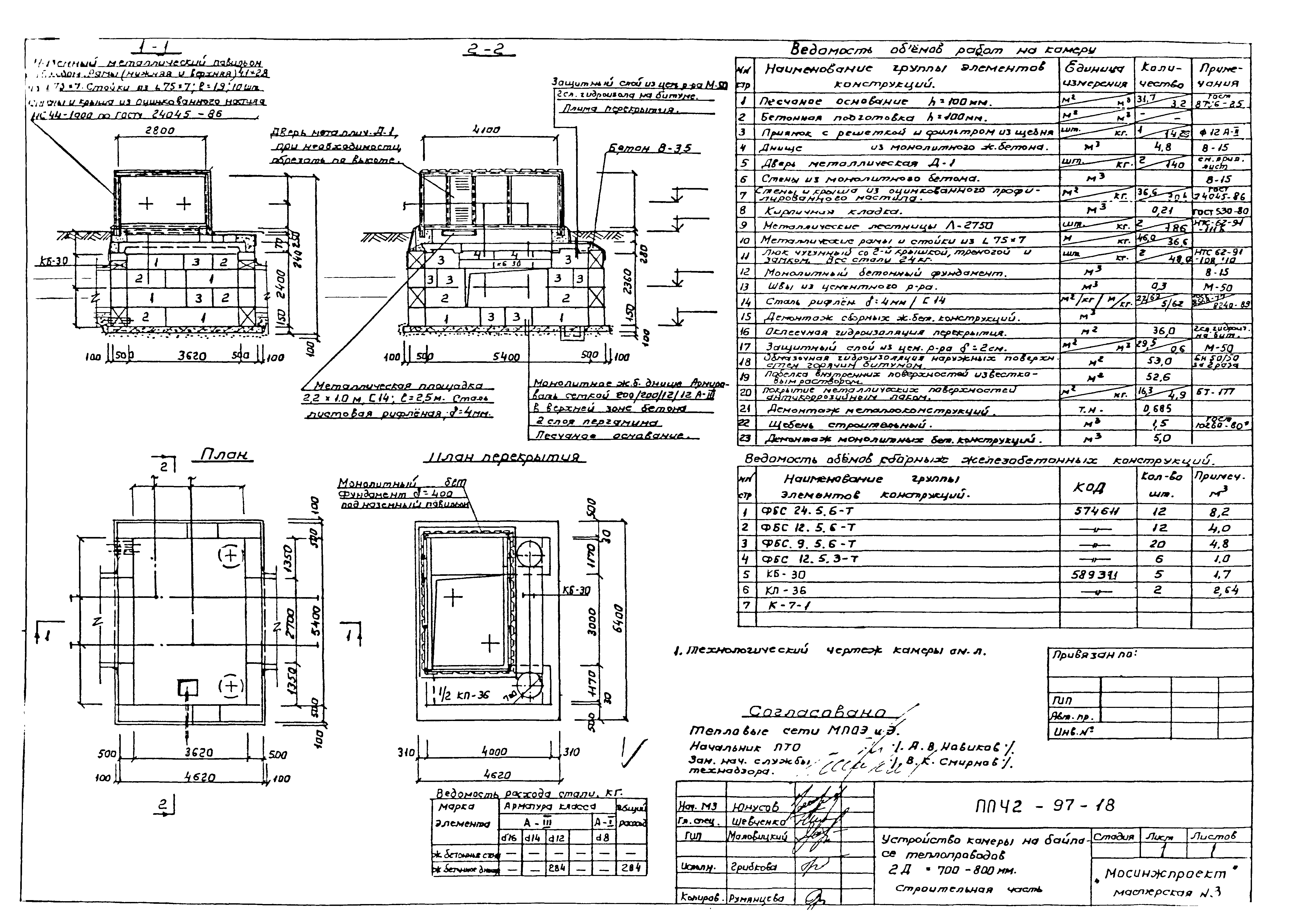 Альбом ППЧ2-97