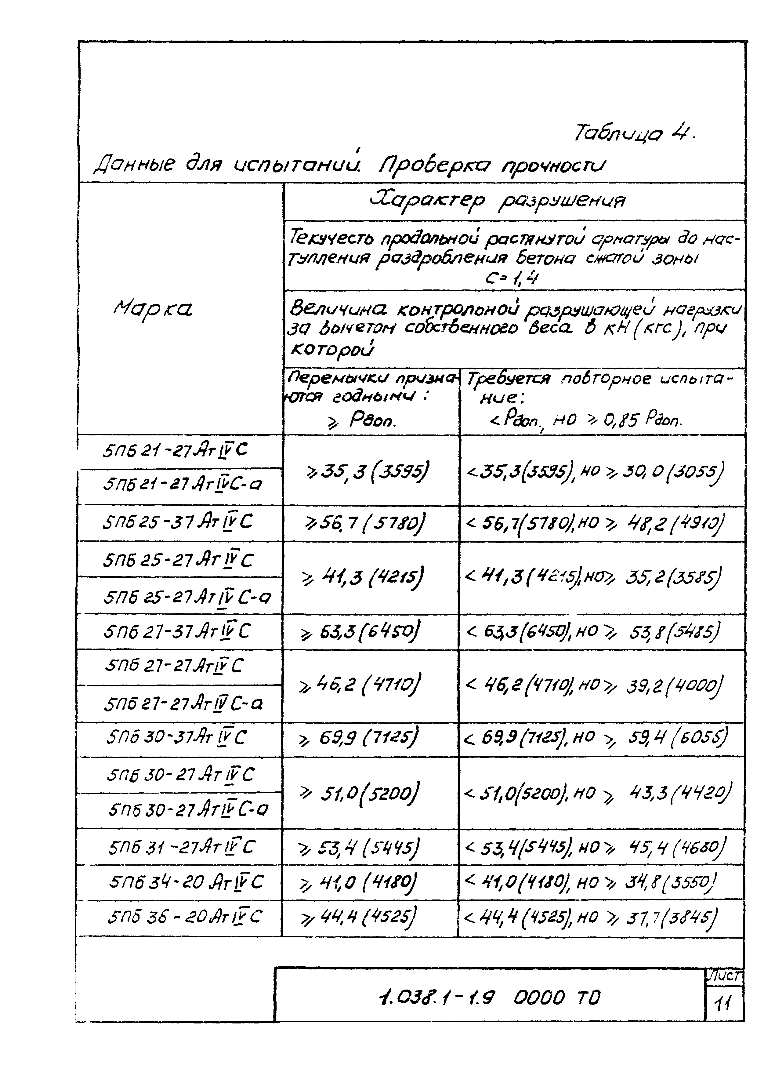 Серия 1.038.1-1