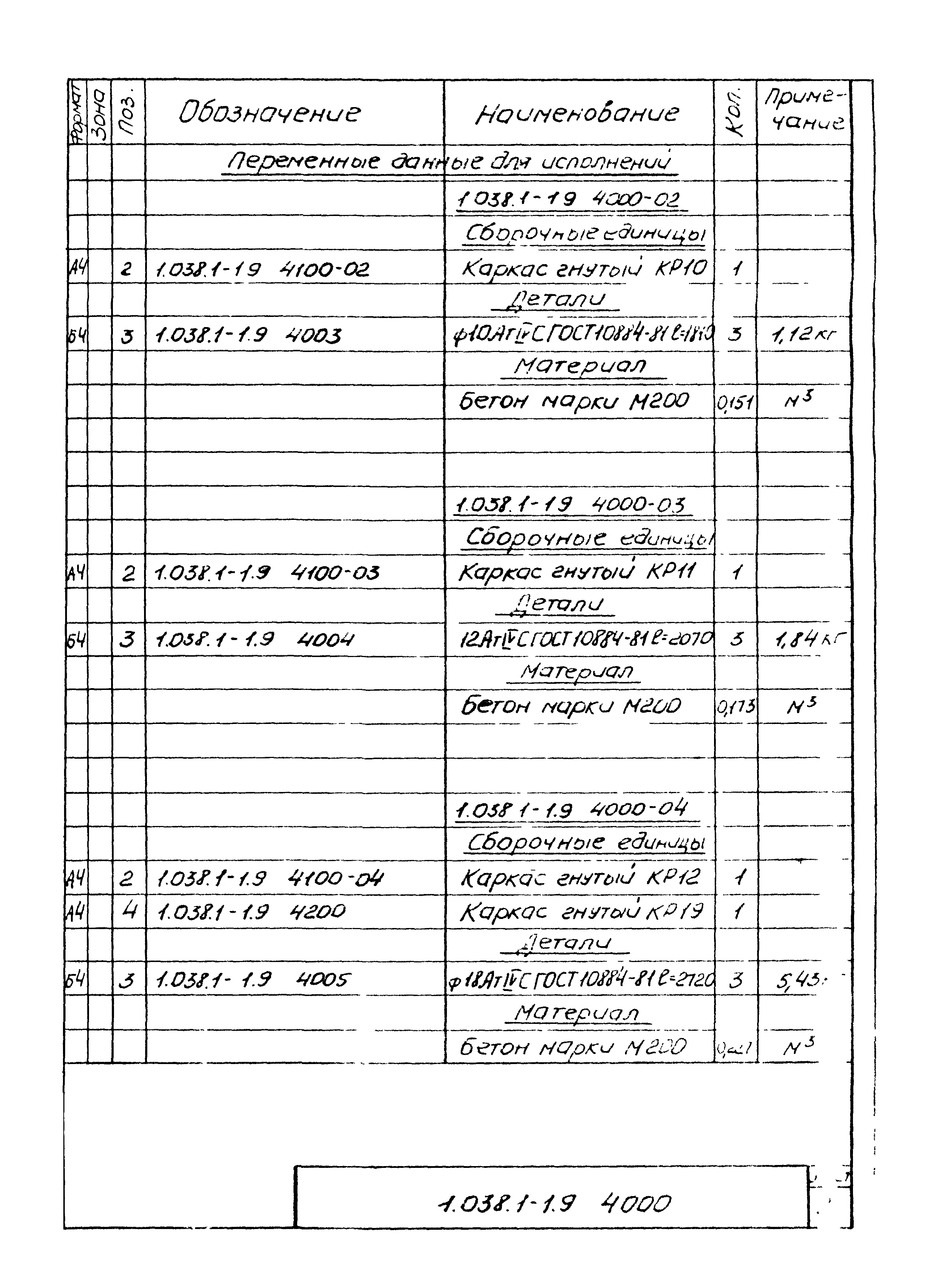 Серия 1.038.1-1