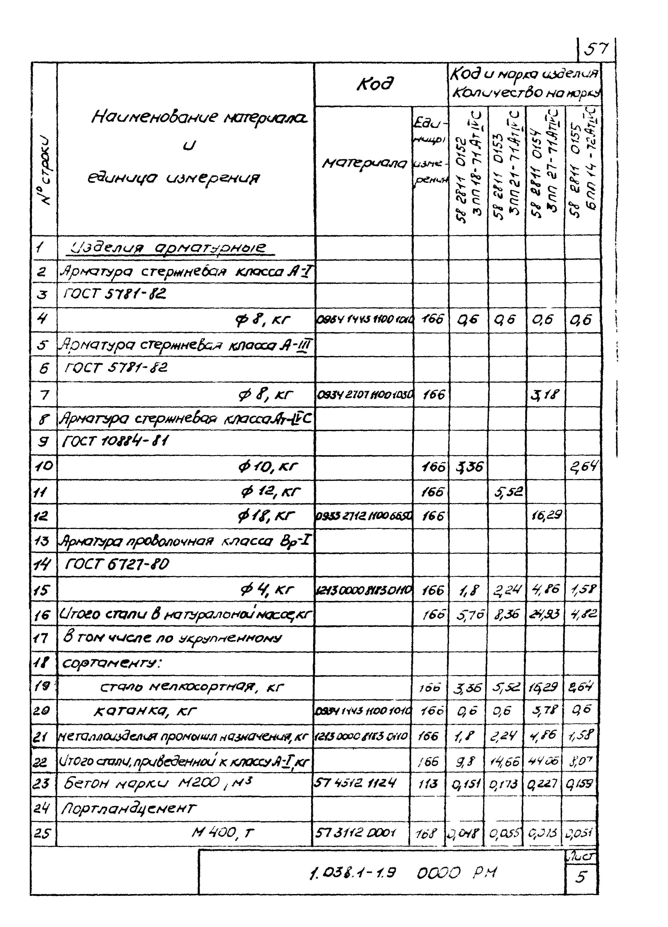 Серия 1.038.1-1