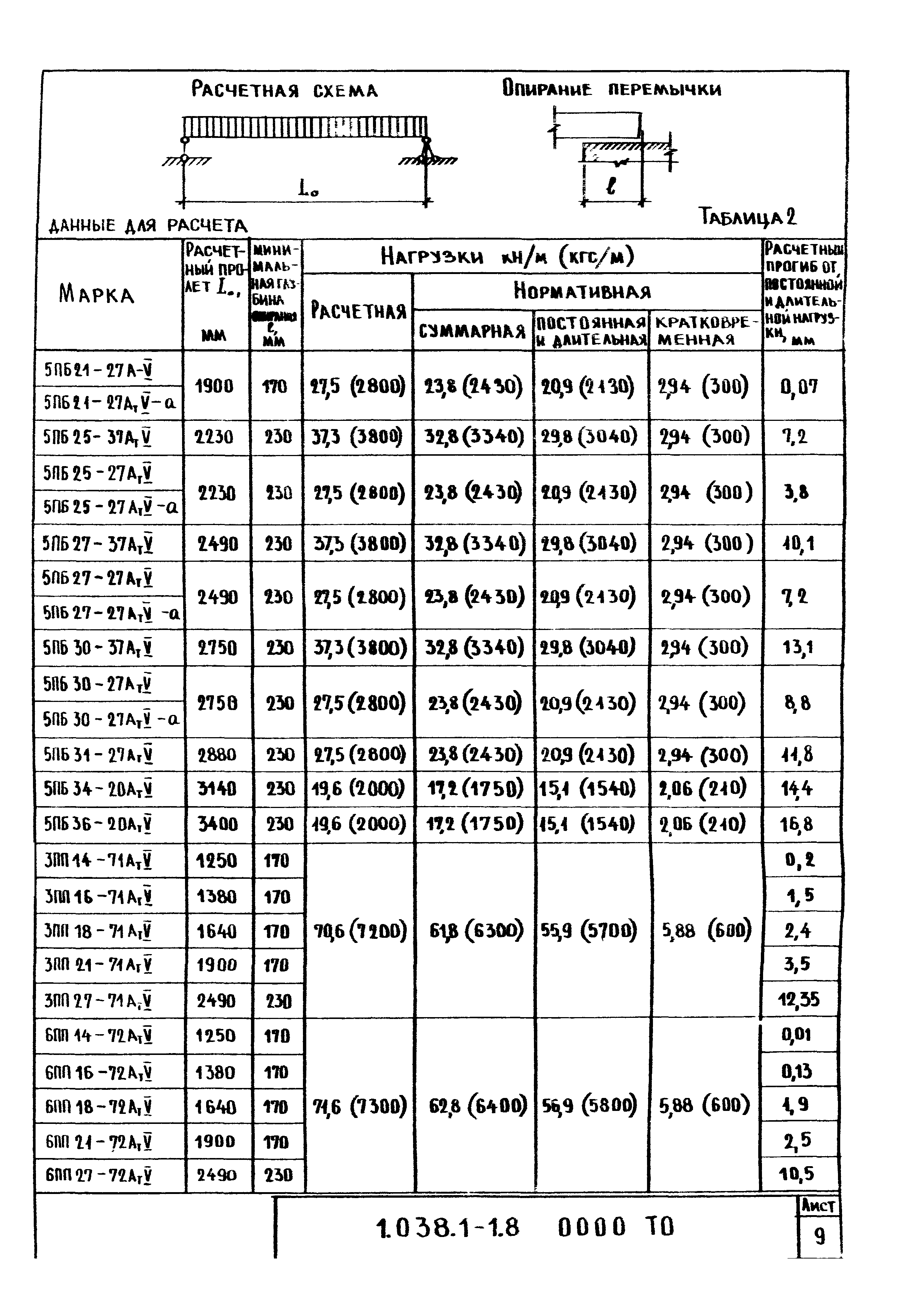 Серия 1.038.1-1