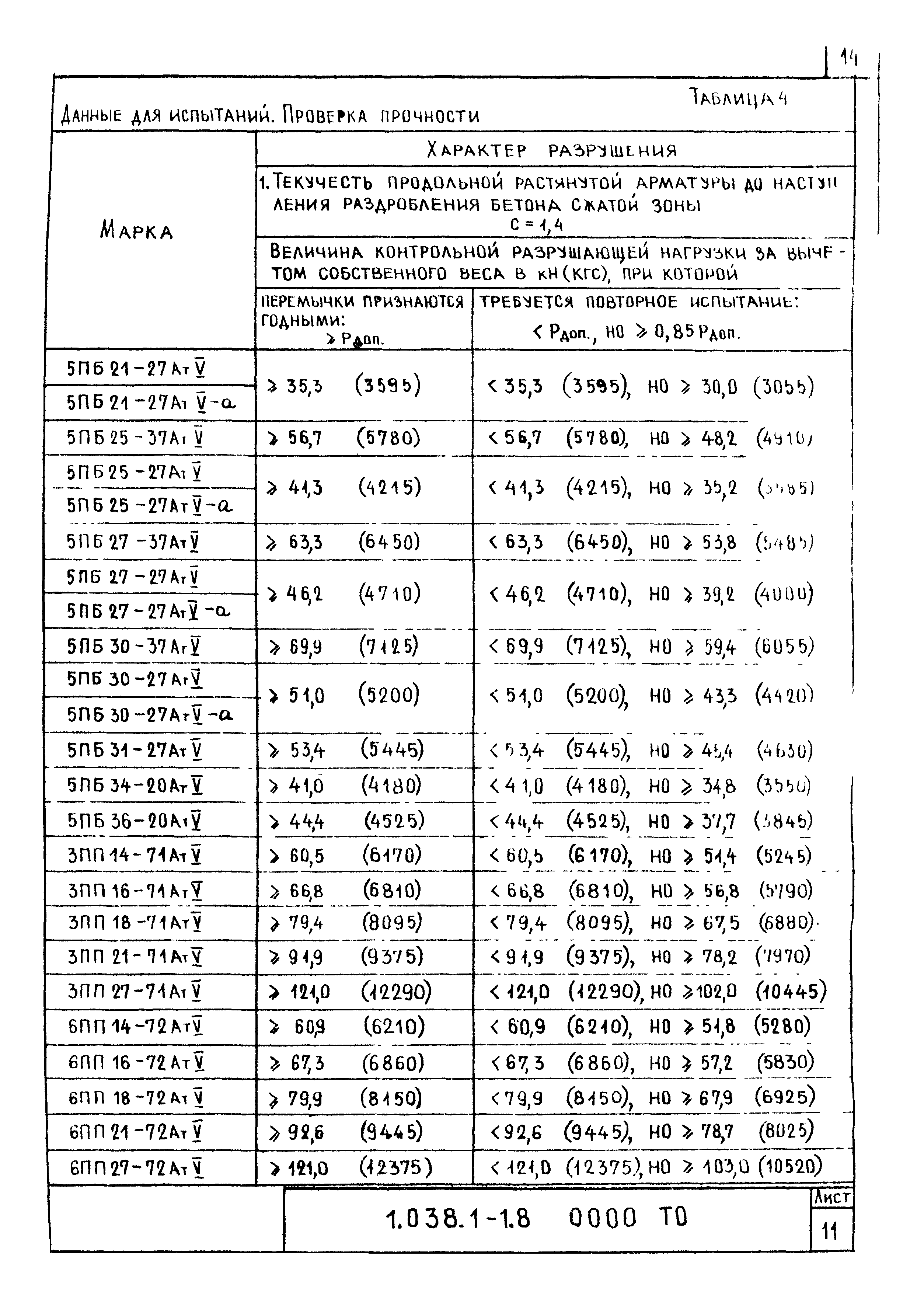 Серия 1.038.1-1