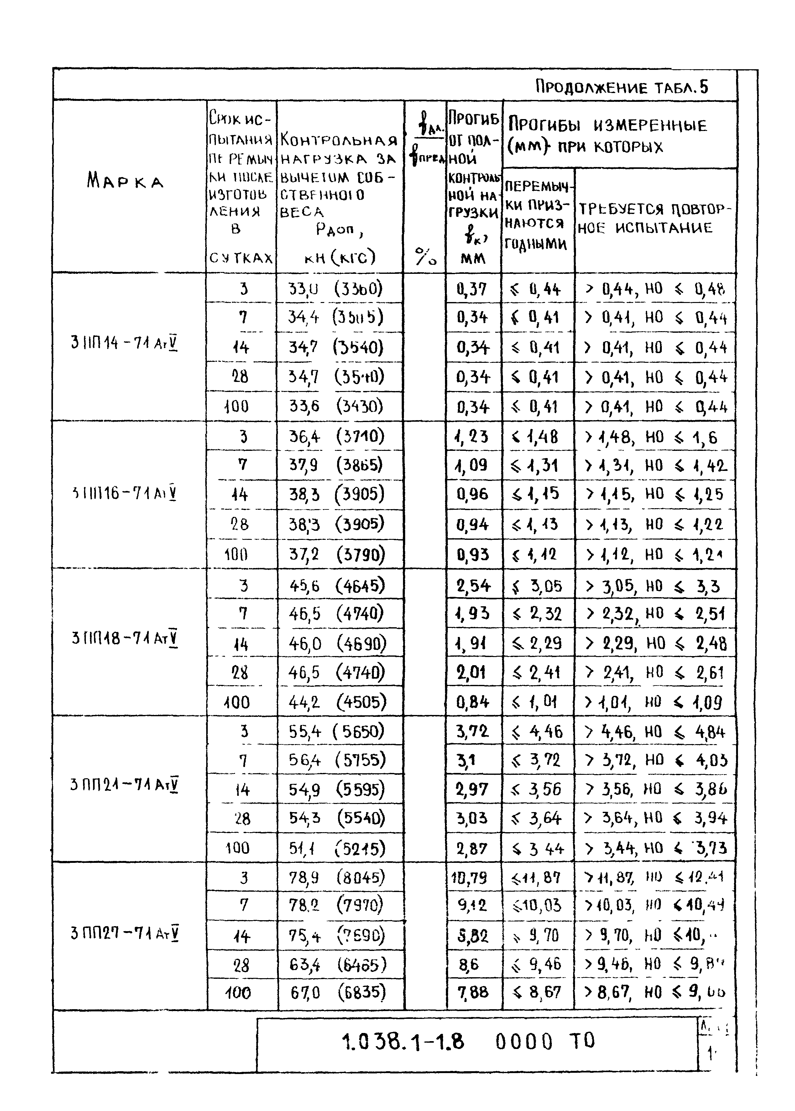 Серия 1.038.1-1