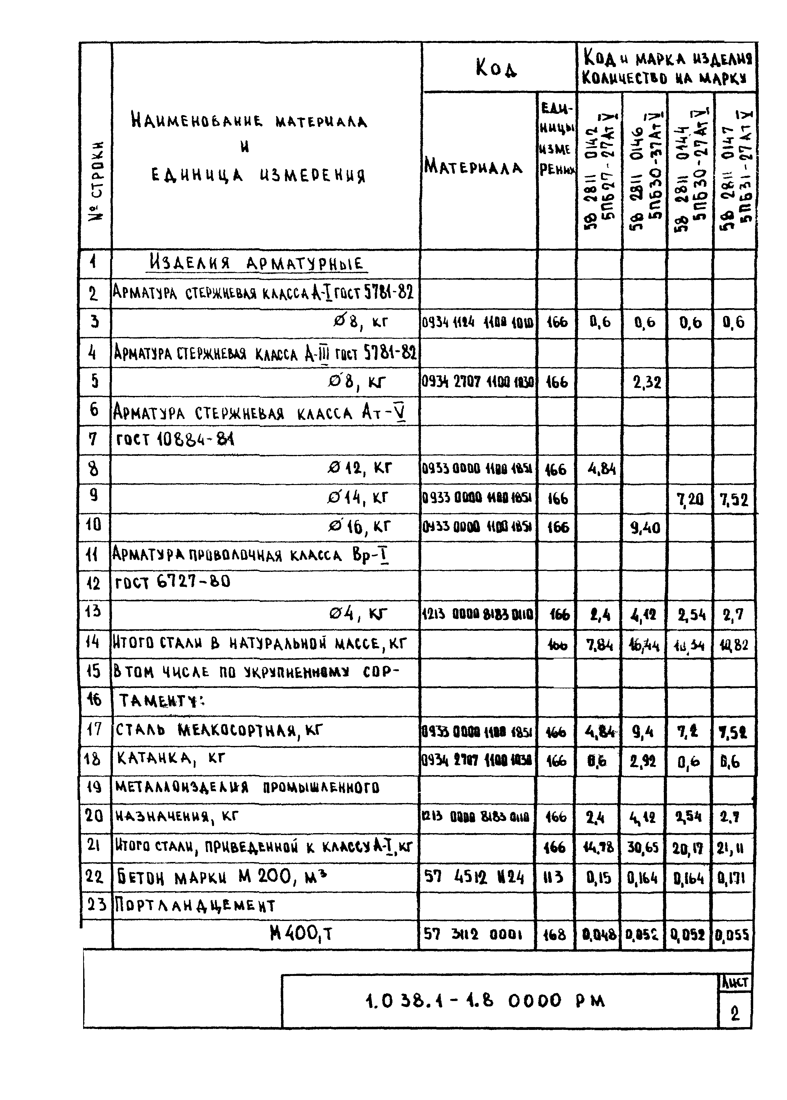 Серия 1.038.1-1