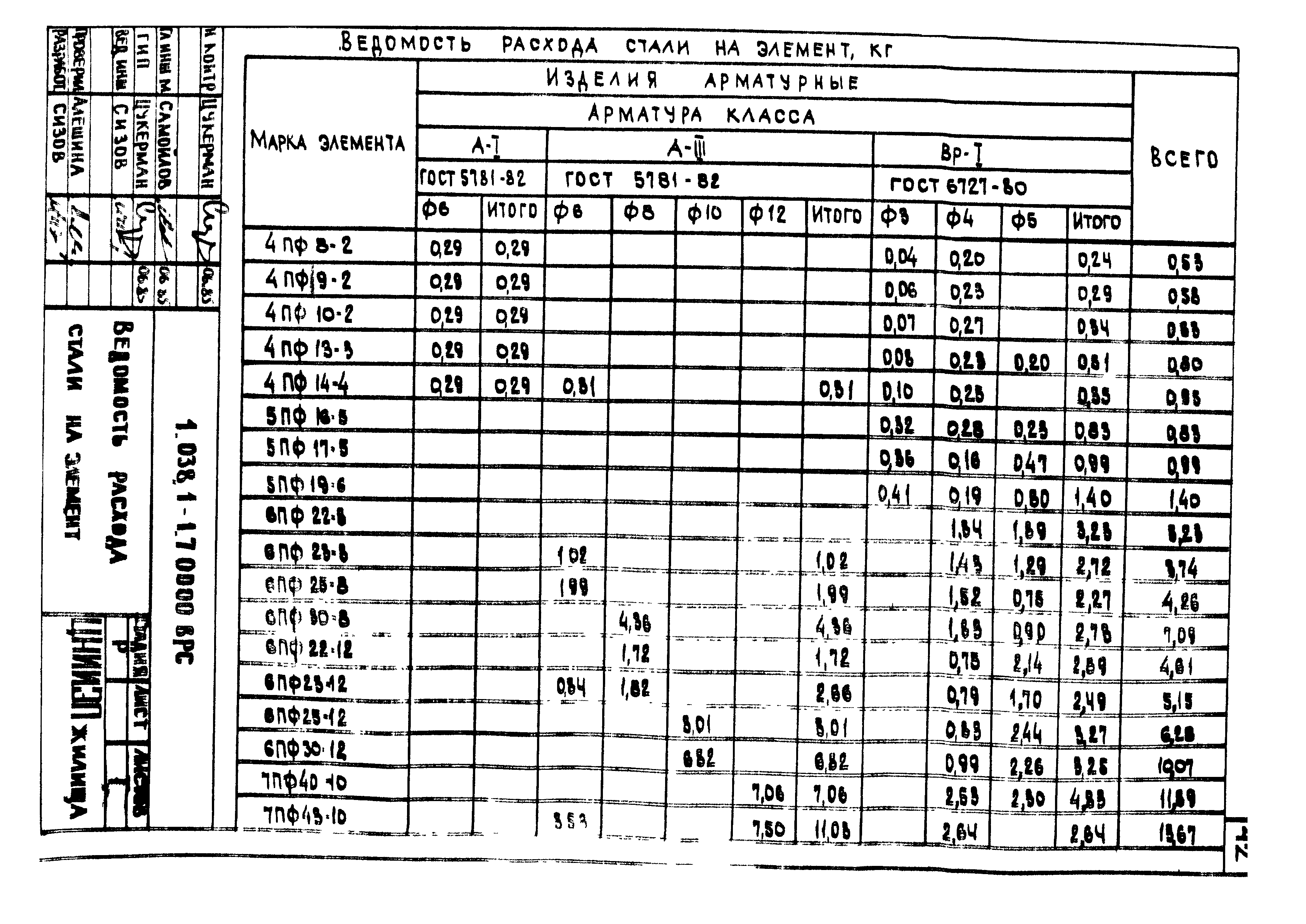 Серия 1.038.1-1