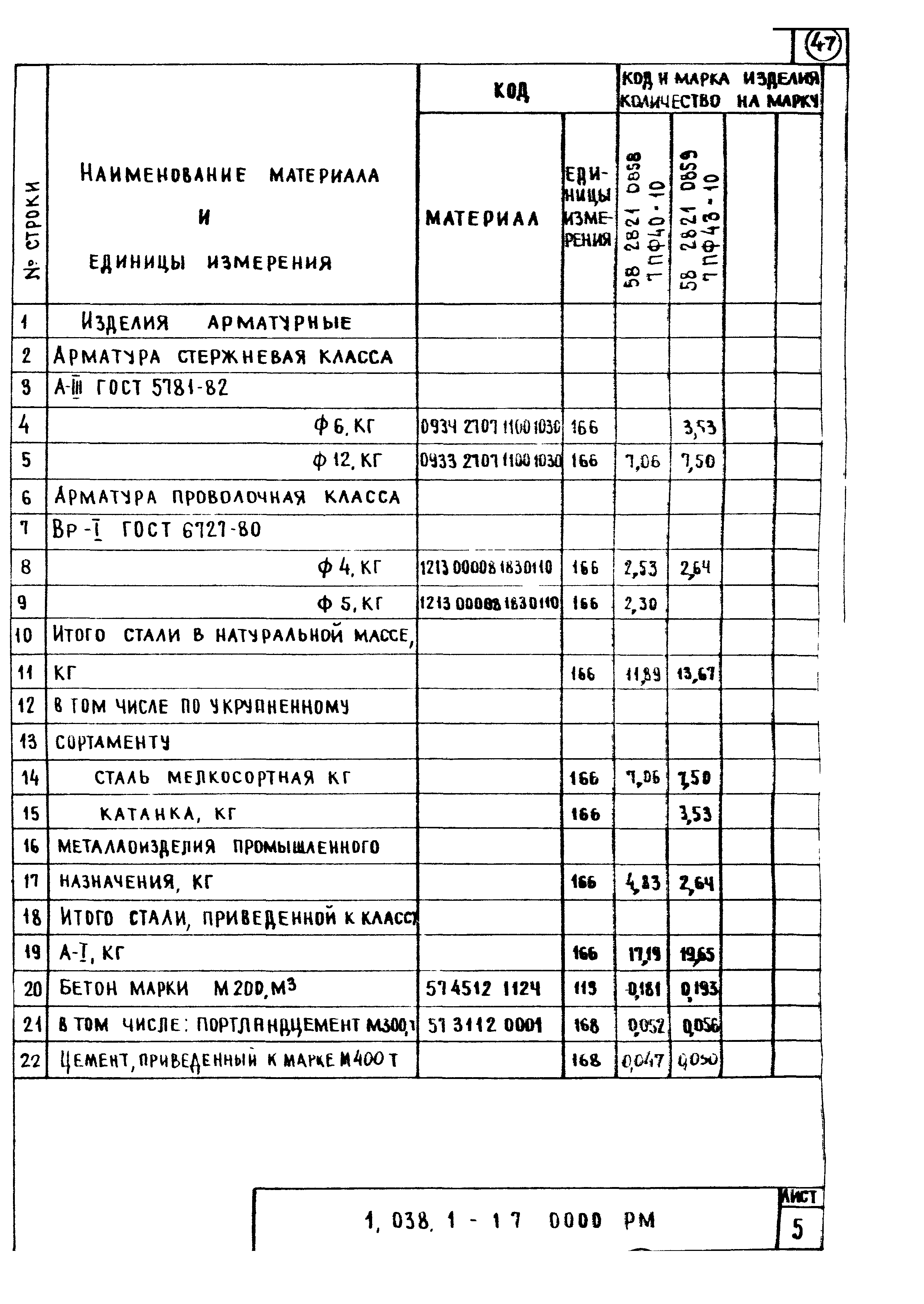 Серия 1.038.1-1