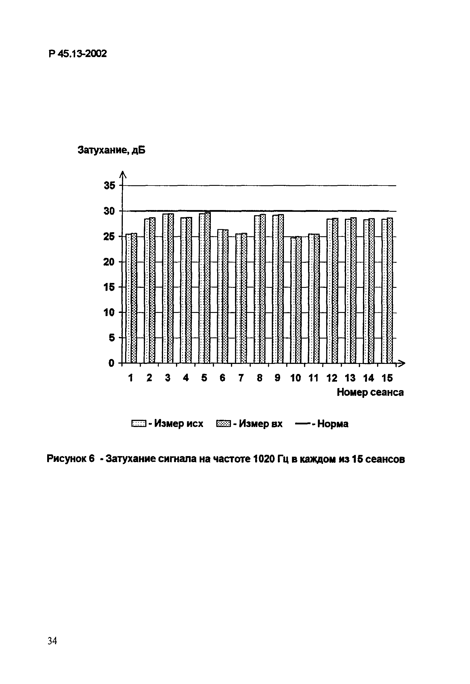 Р 45.13-2002