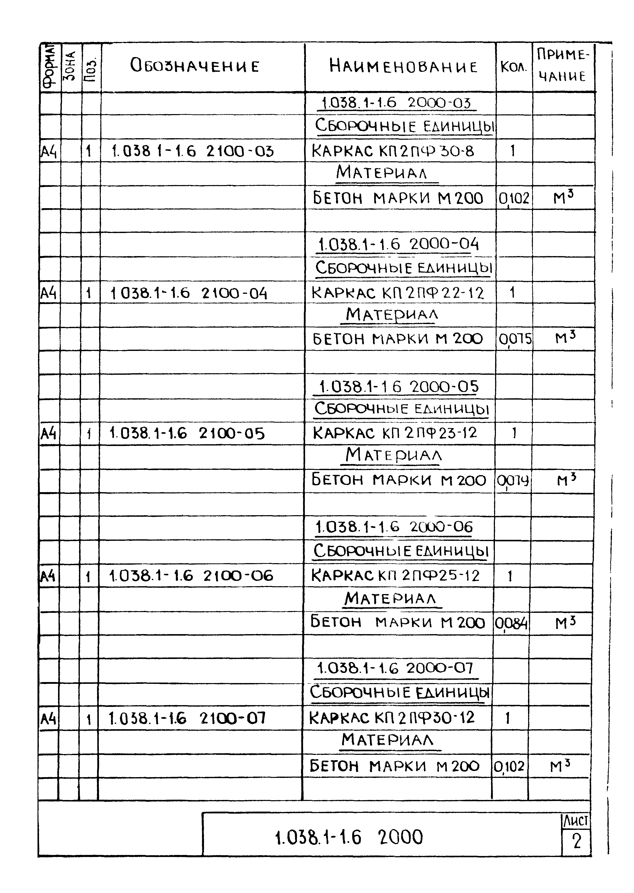 Серия 1.038.1-1