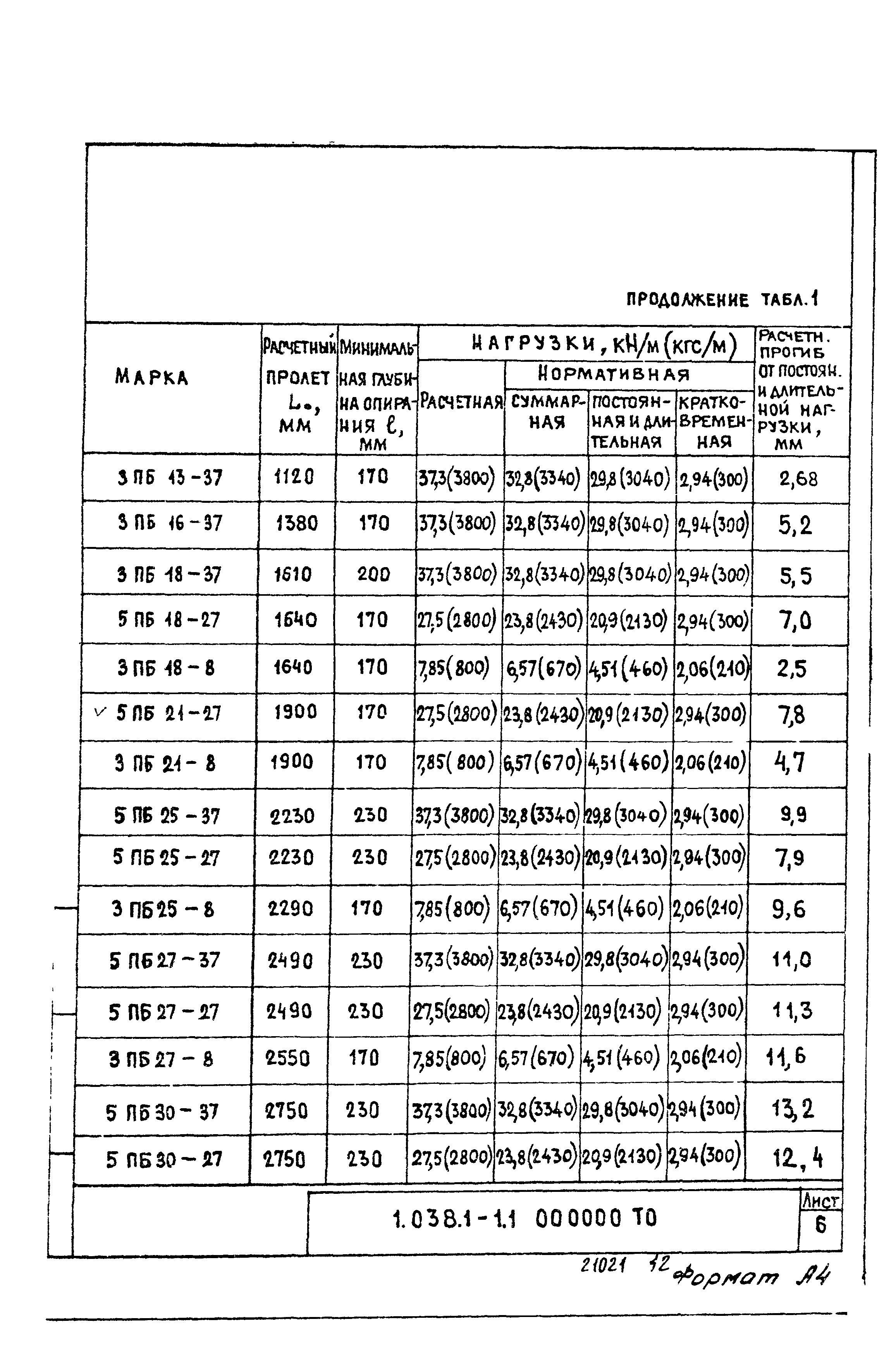 Серия 1.038.1-1