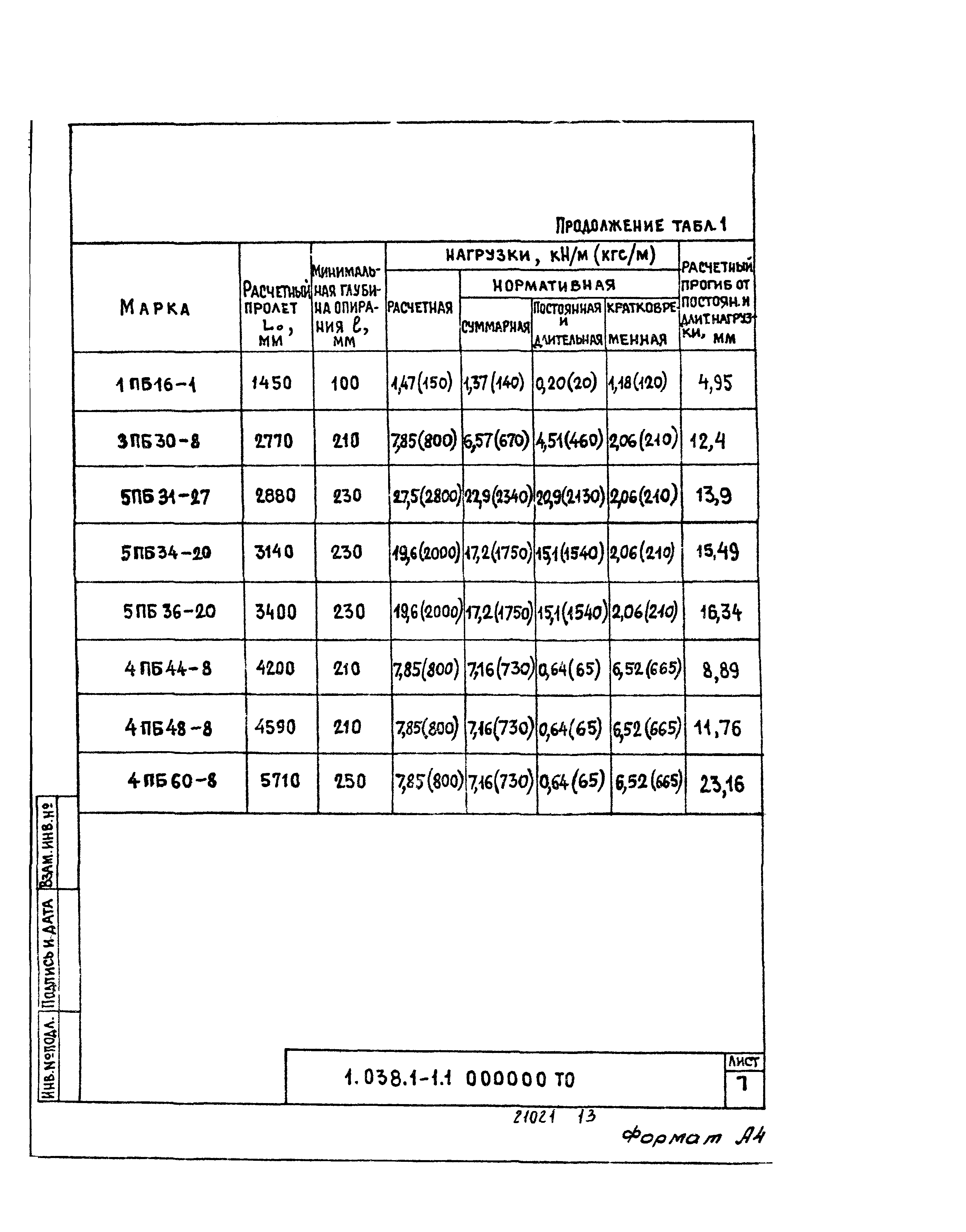 Серия 1.038.1-1