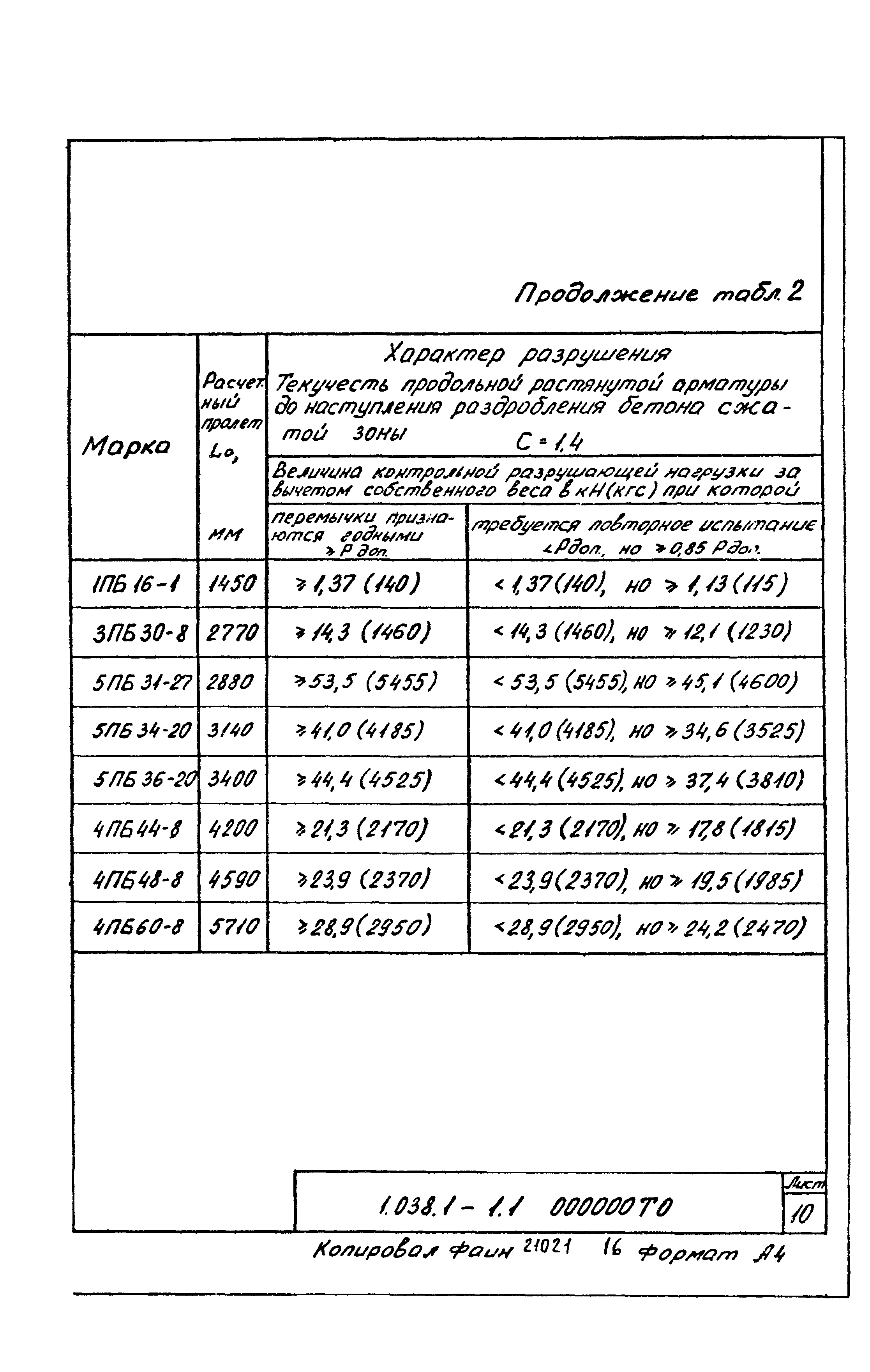 Серия 1.038.1-1